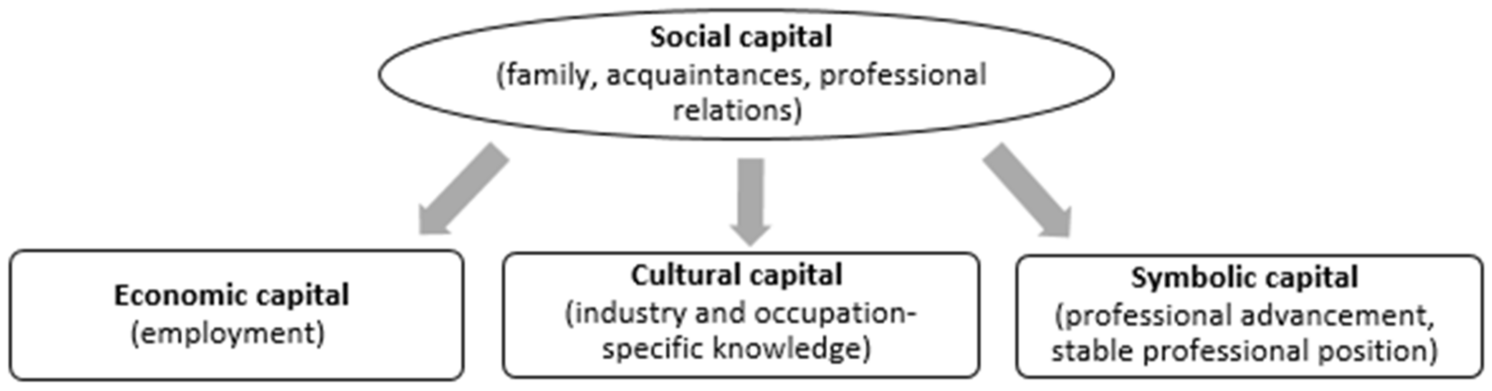 Sustainability 13 08337 g006