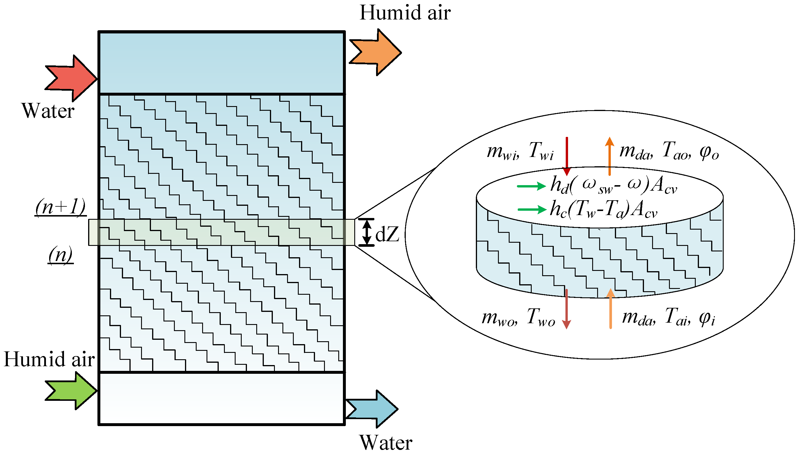 Sustainability 13 08346 g002