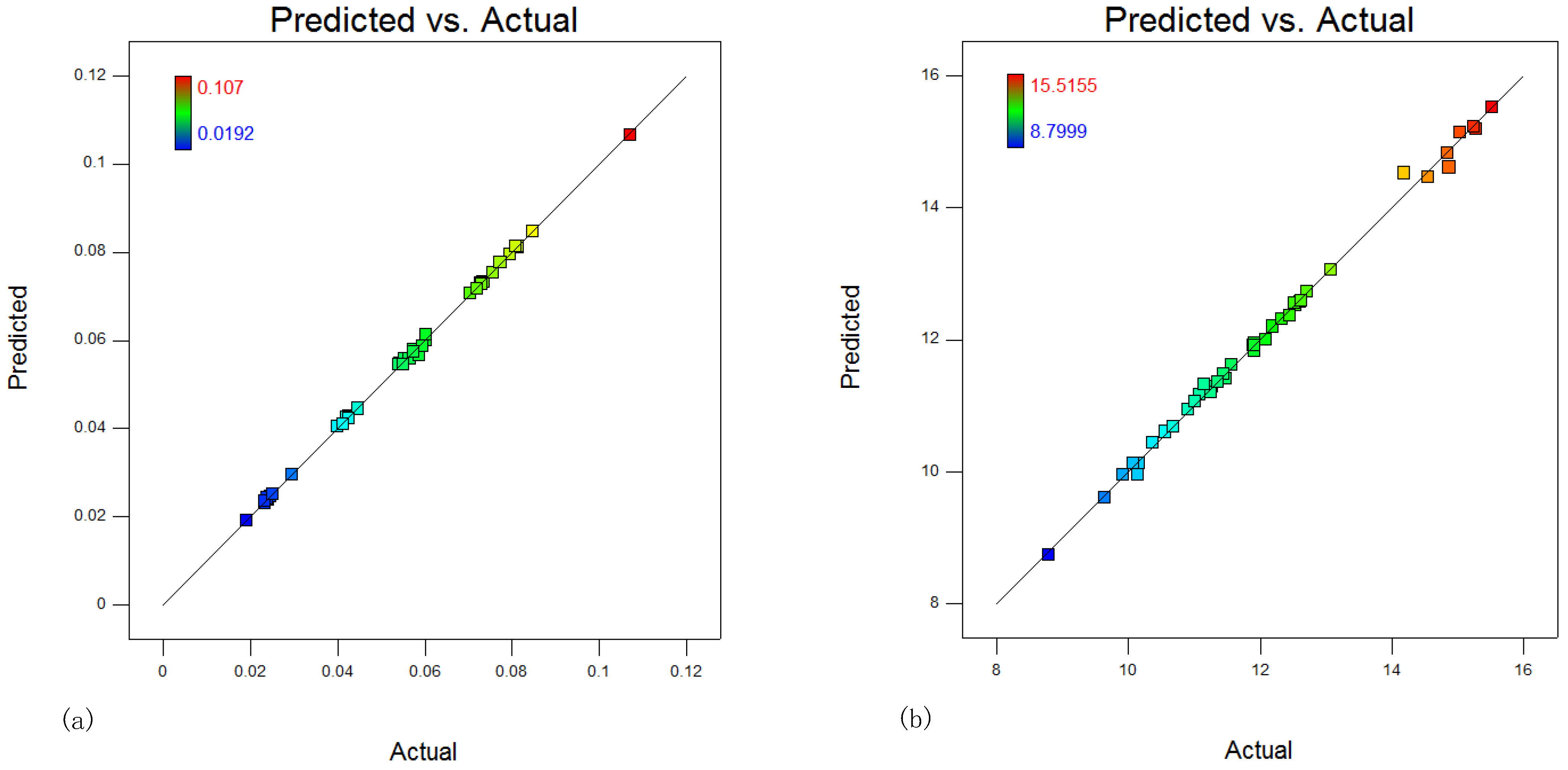 Sustainability 13 08346 g004