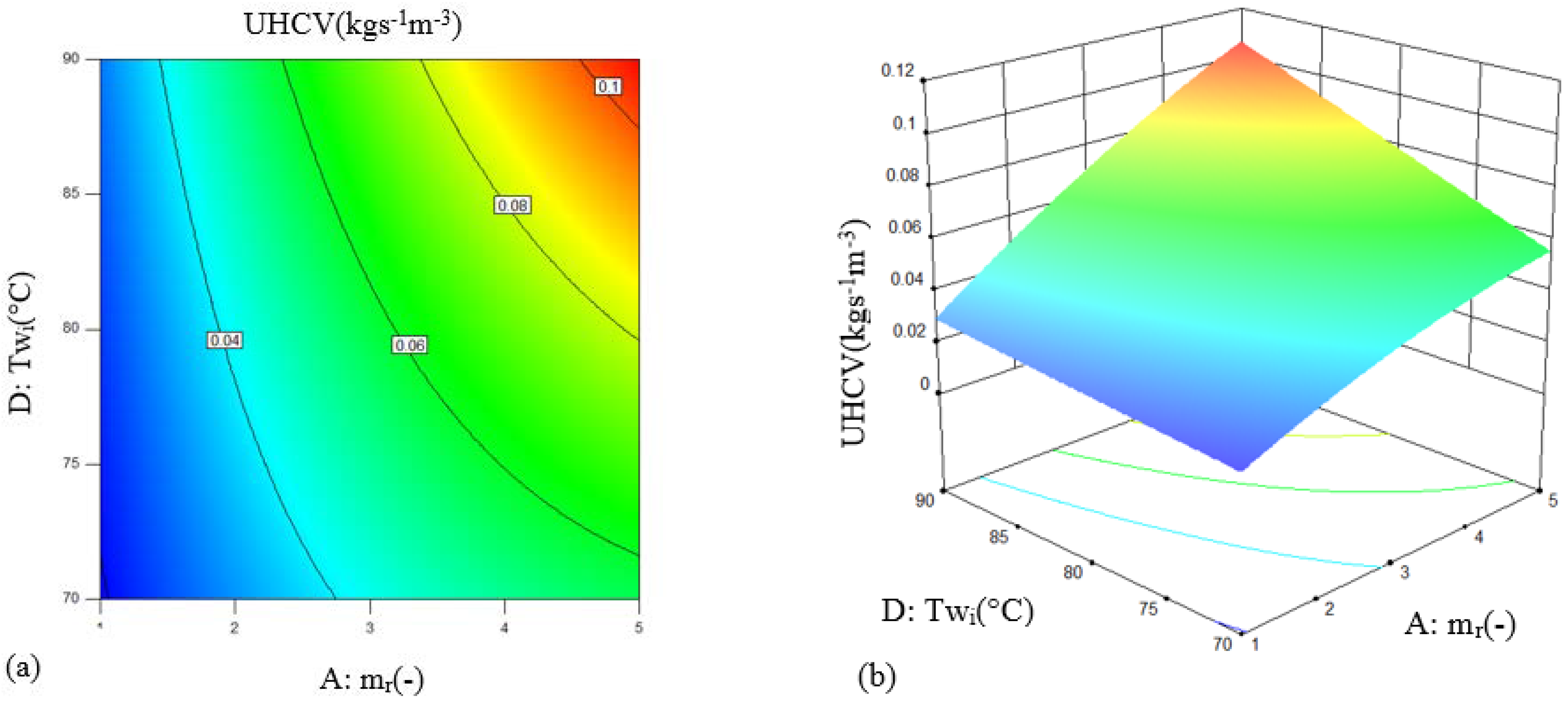 Sustainability 13 08346 g005
