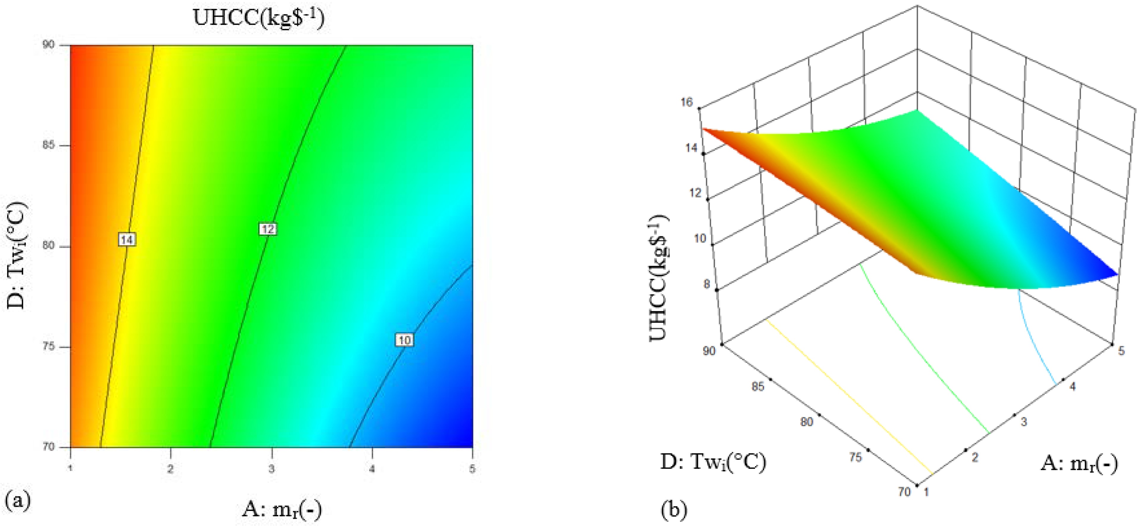 Sustainability 13 08346 g006