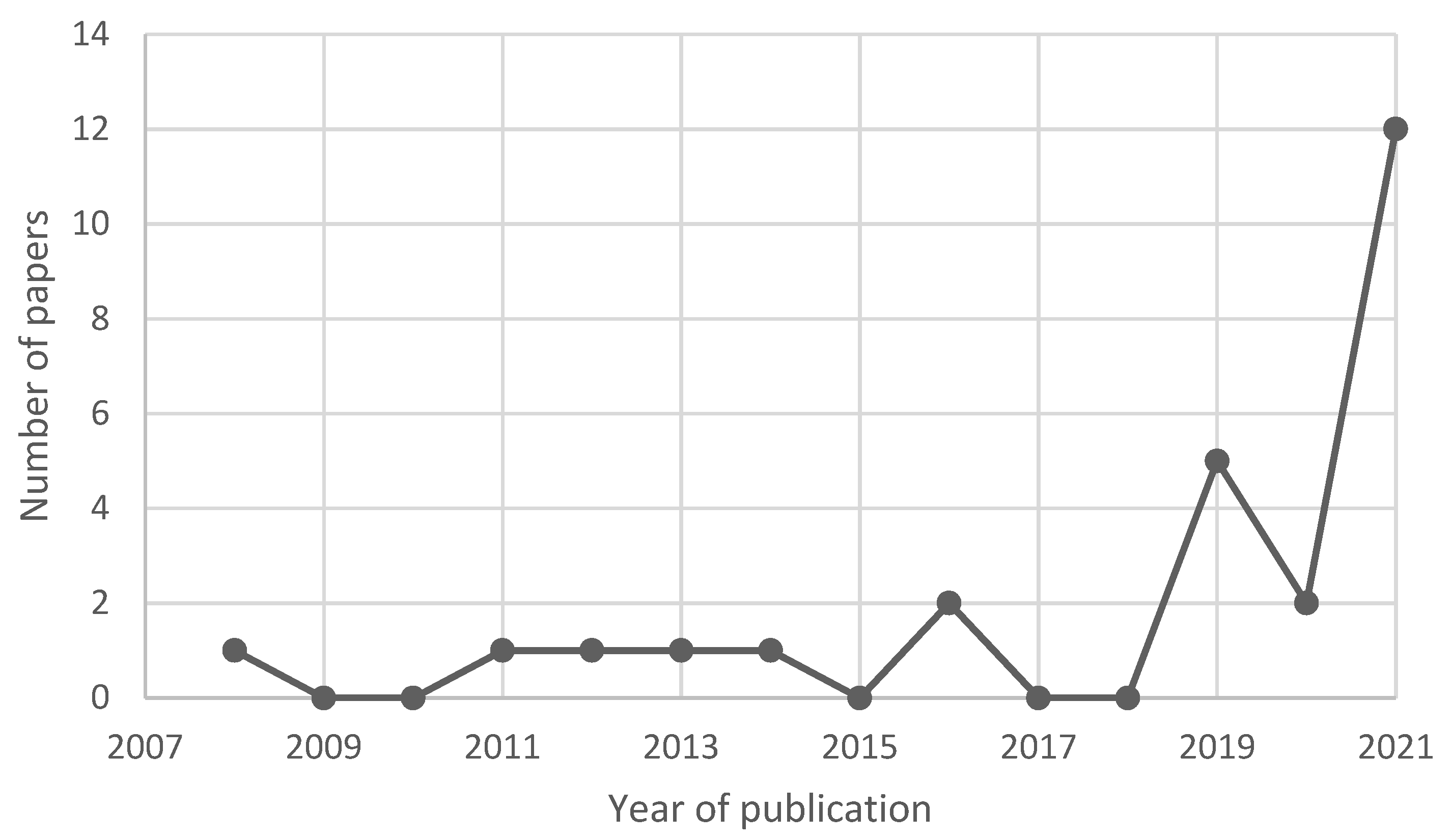 Sustainability 13 08349 g002