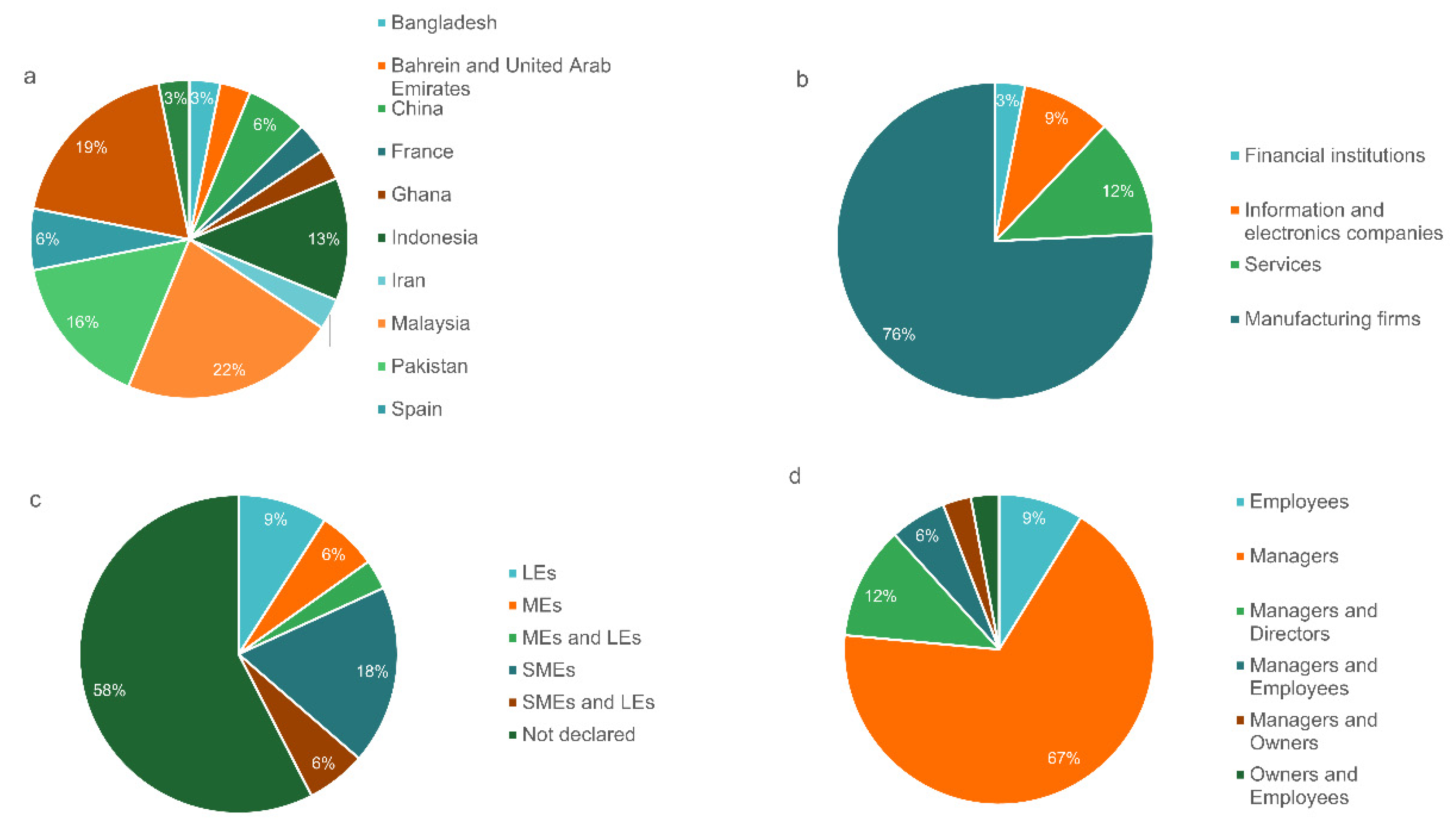 Sustainability 13 08349 g003