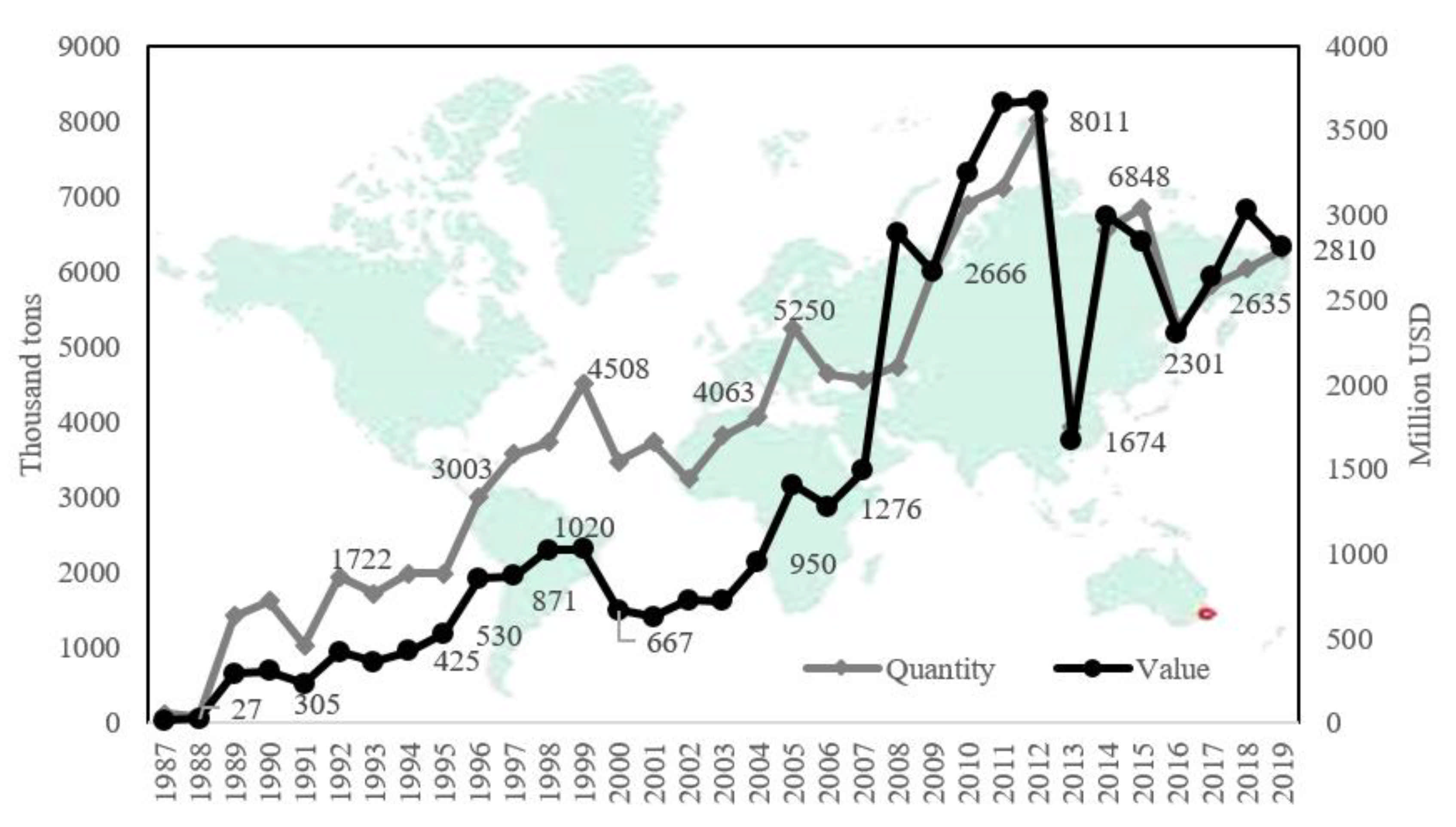 Sustainability 13 08354 g002