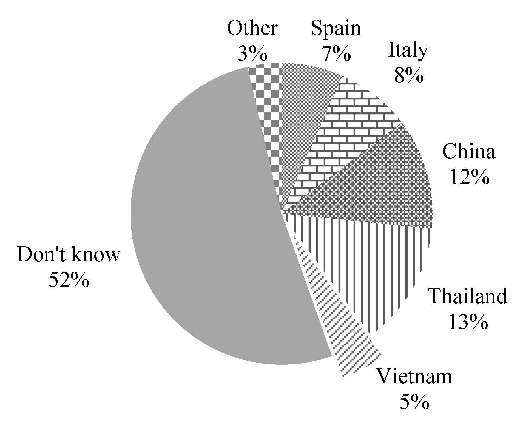 Sustainability 13 08354 g004