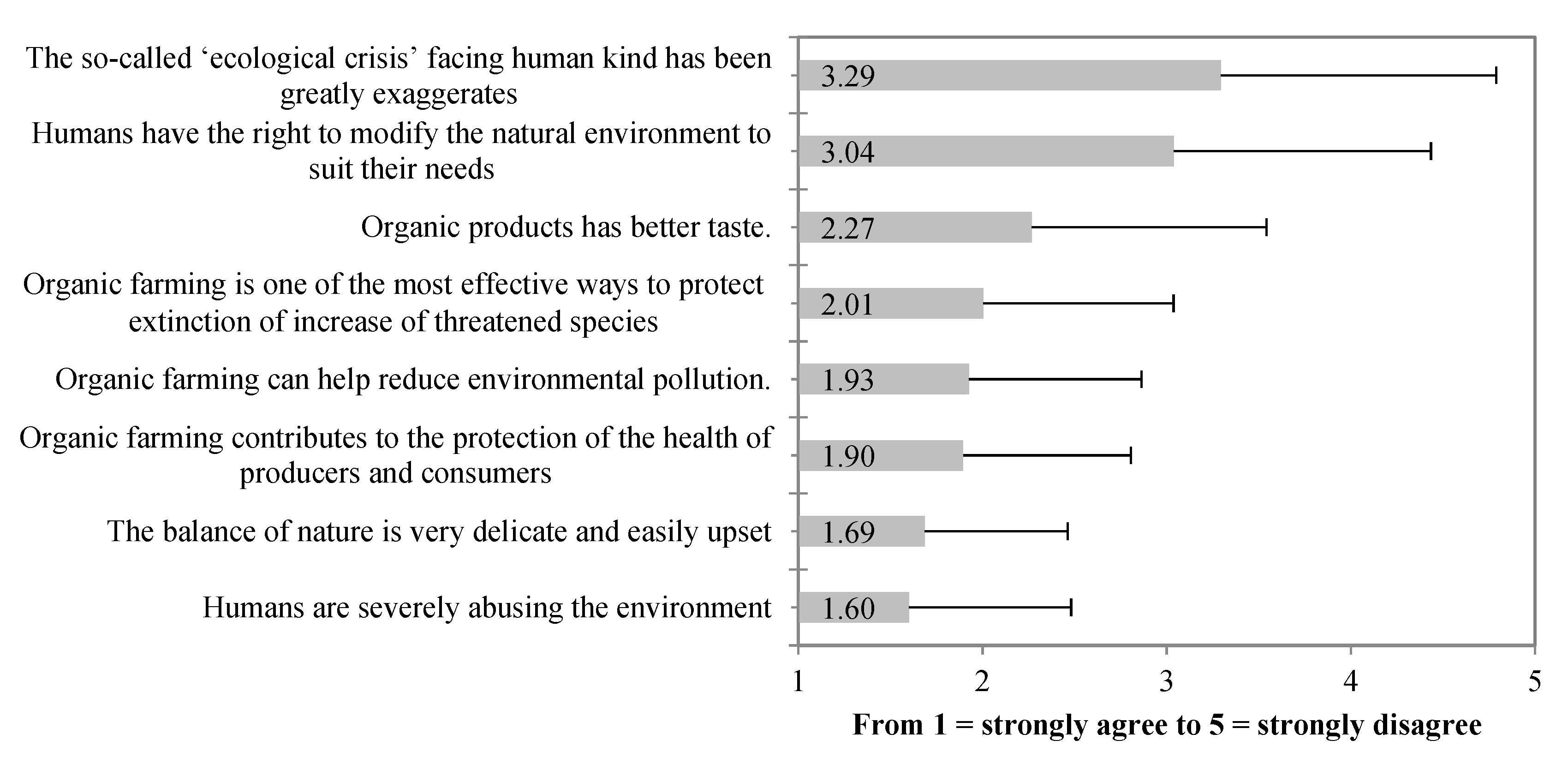Sustainability 13 08354 g005