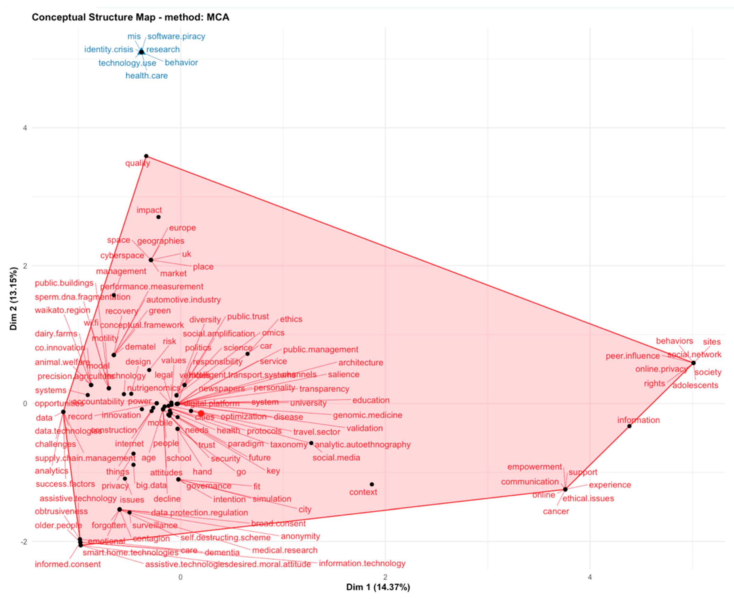 Sustainability 13 08355 g002