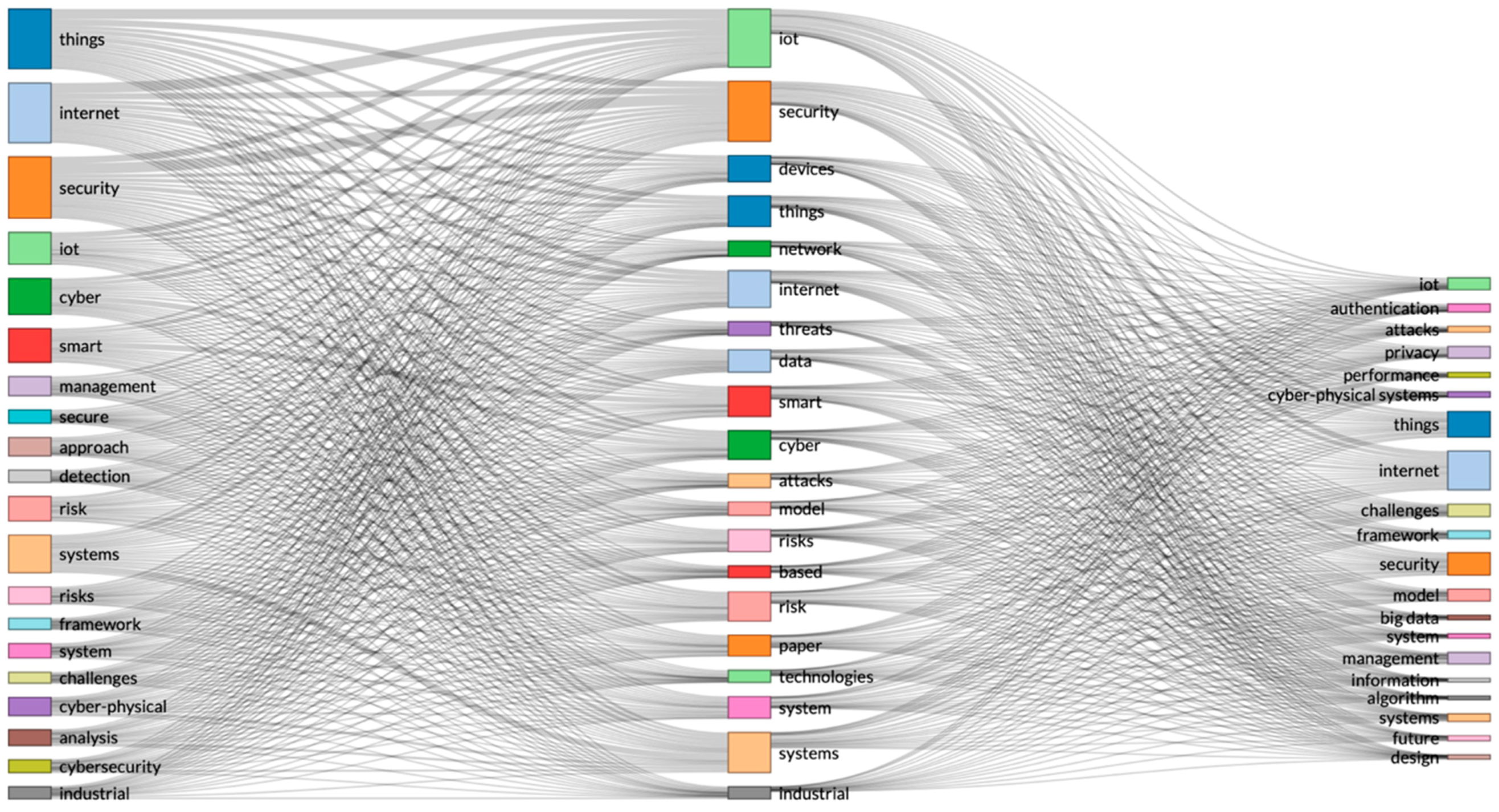 Sustainability 13 08355 g003