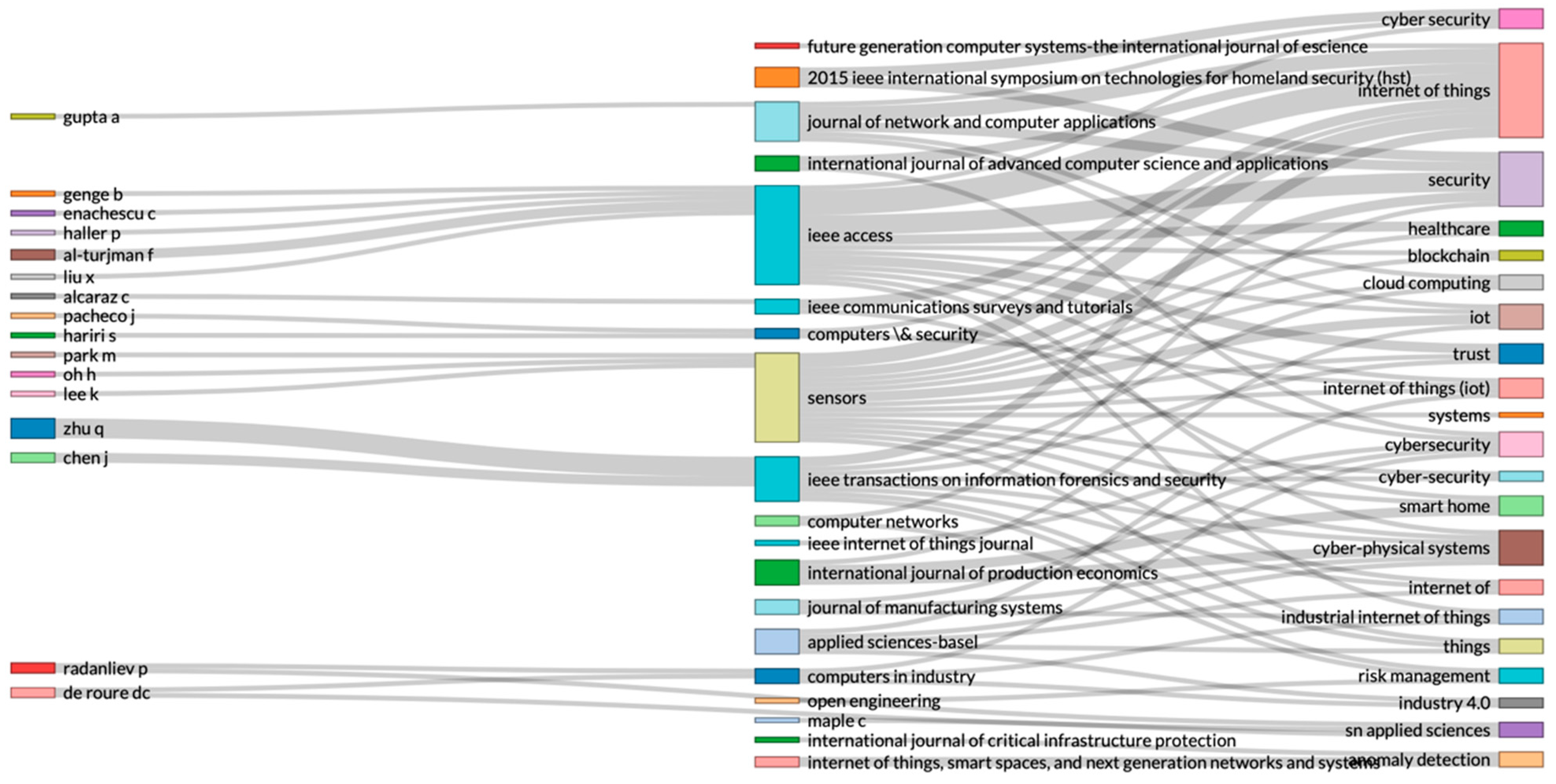 Sustainability 13 08355 g004