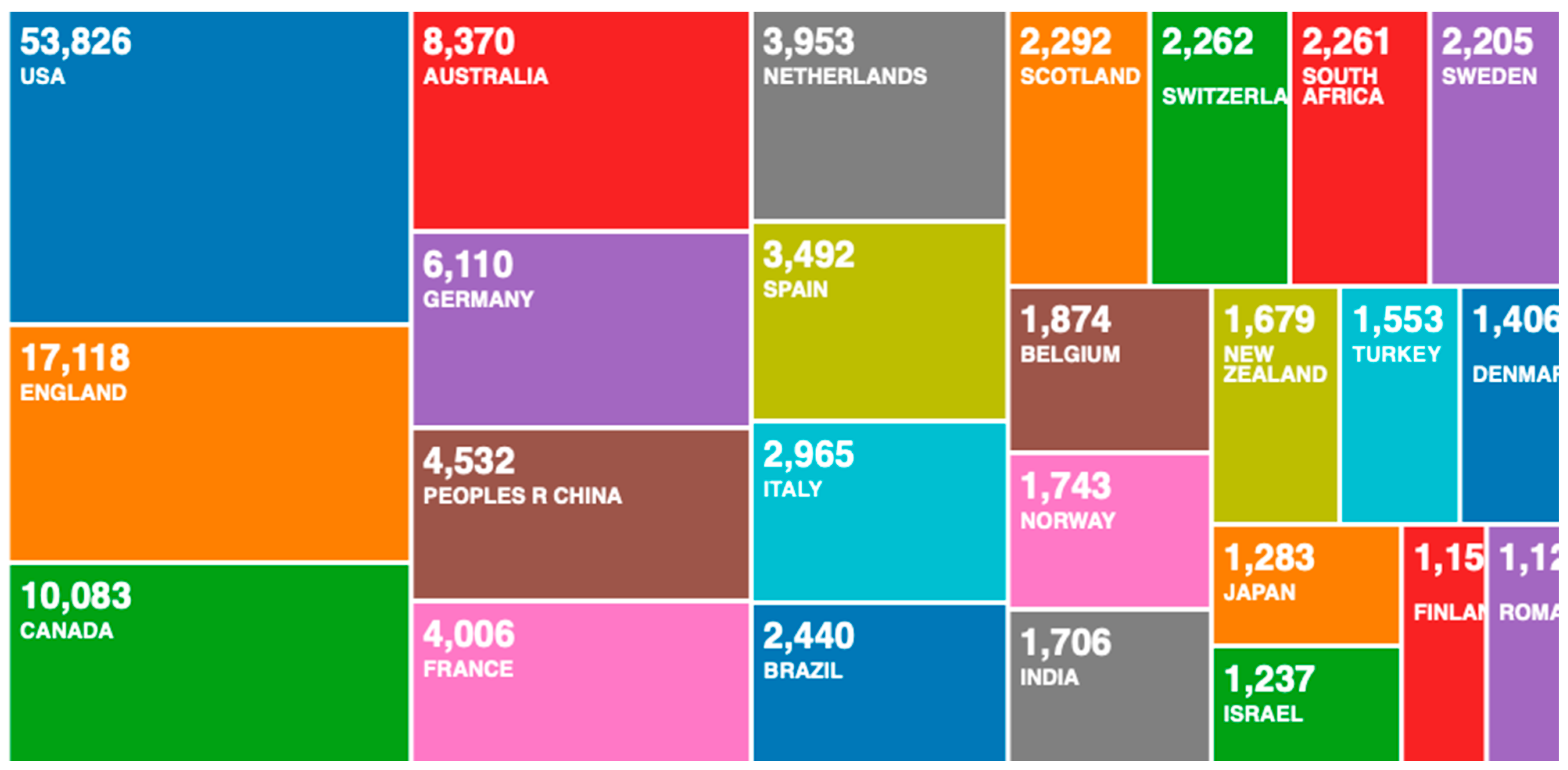 Sustainability 13 08355 g007