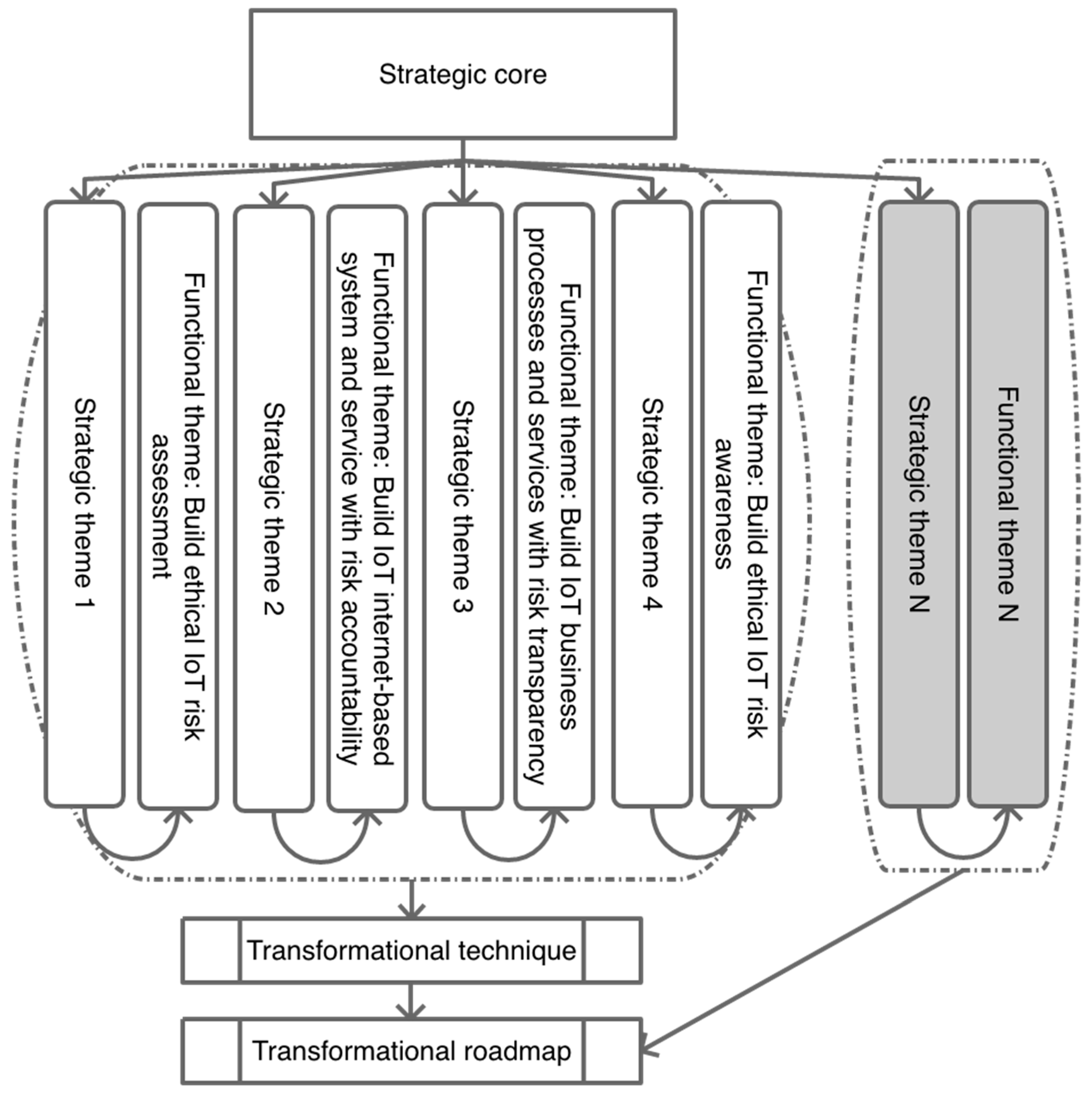 Sustainability 13 08355 g014