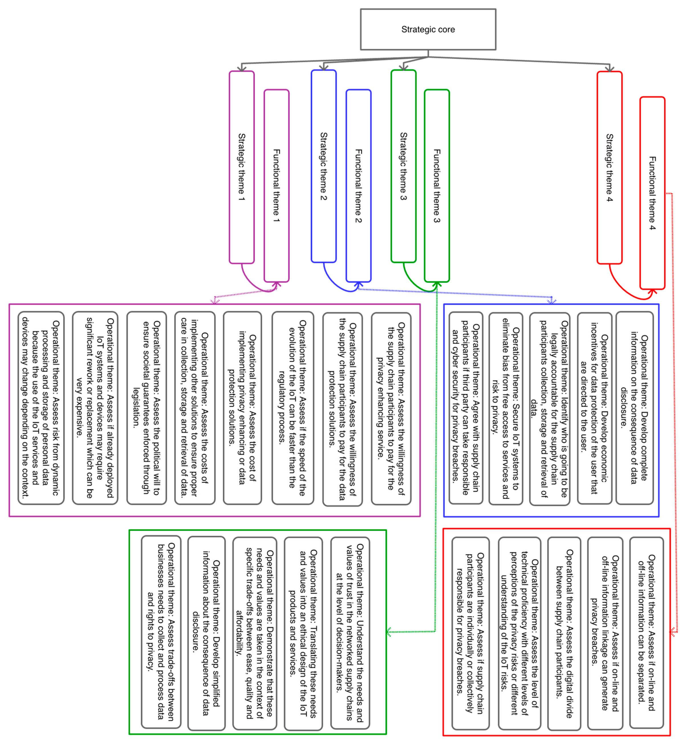 Sustainability 13 08355 g015