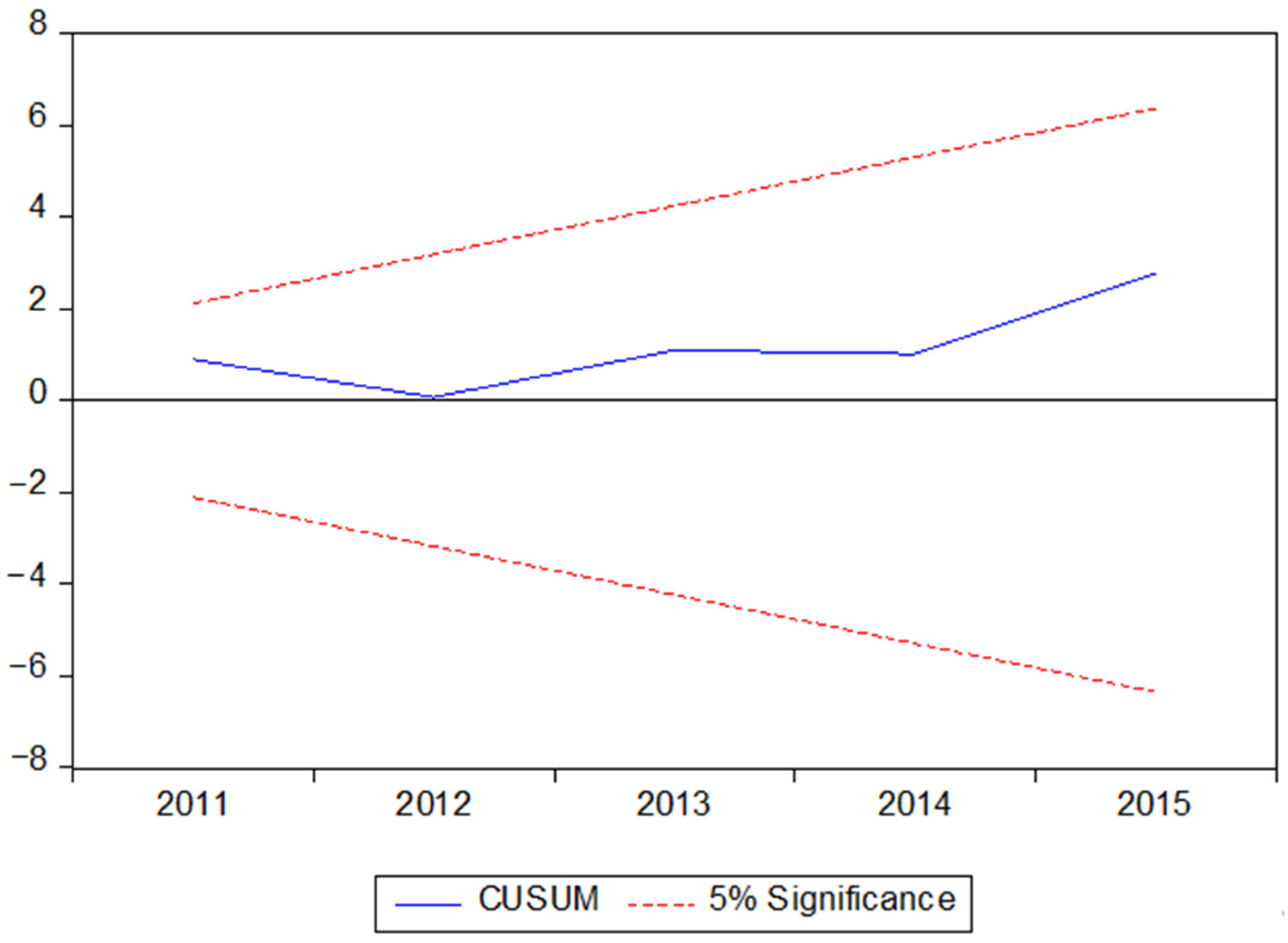 Sustainability 13 08364 g001