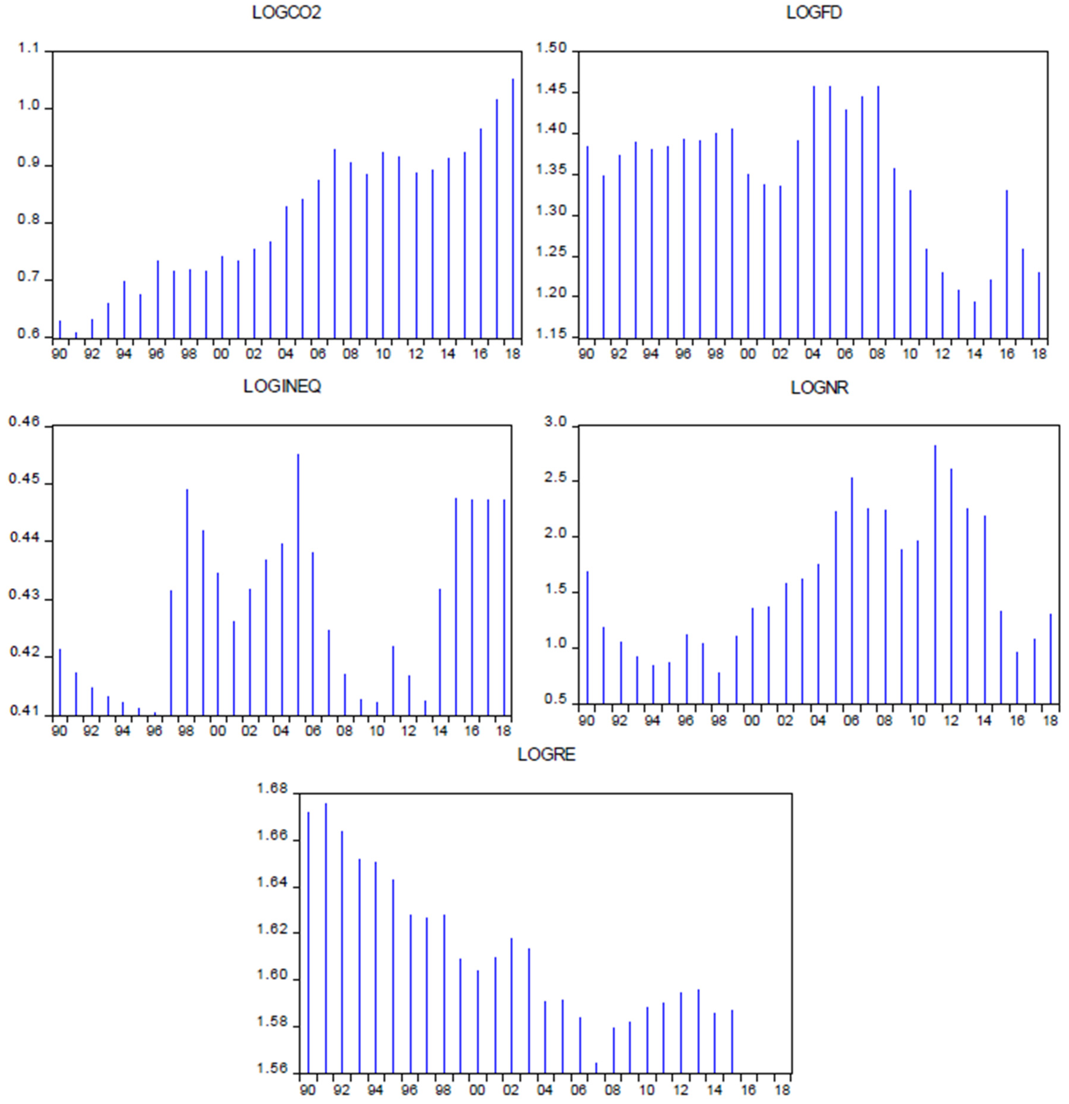 Sustainability 13 08364 g003
