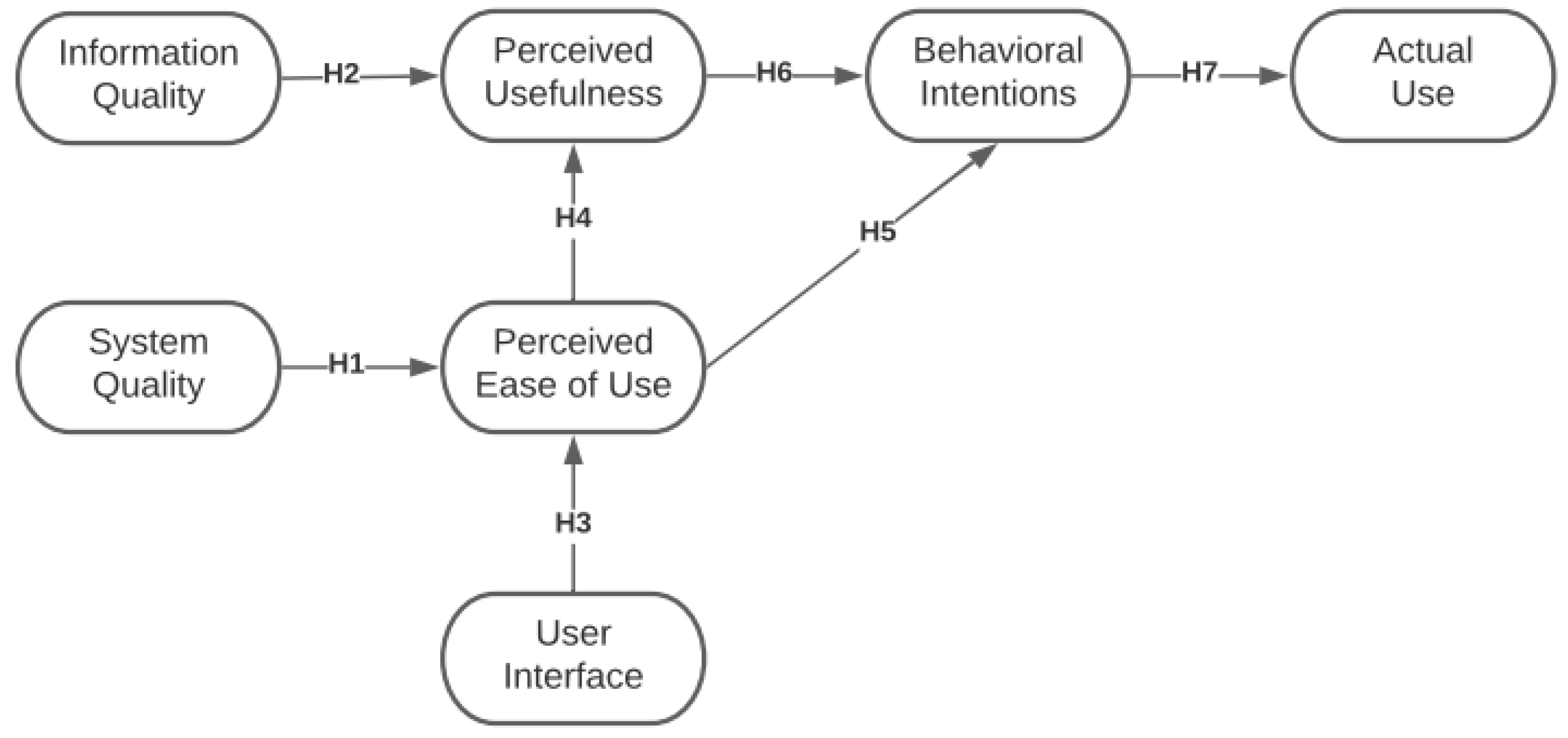 Sustainability 13 08365 g001