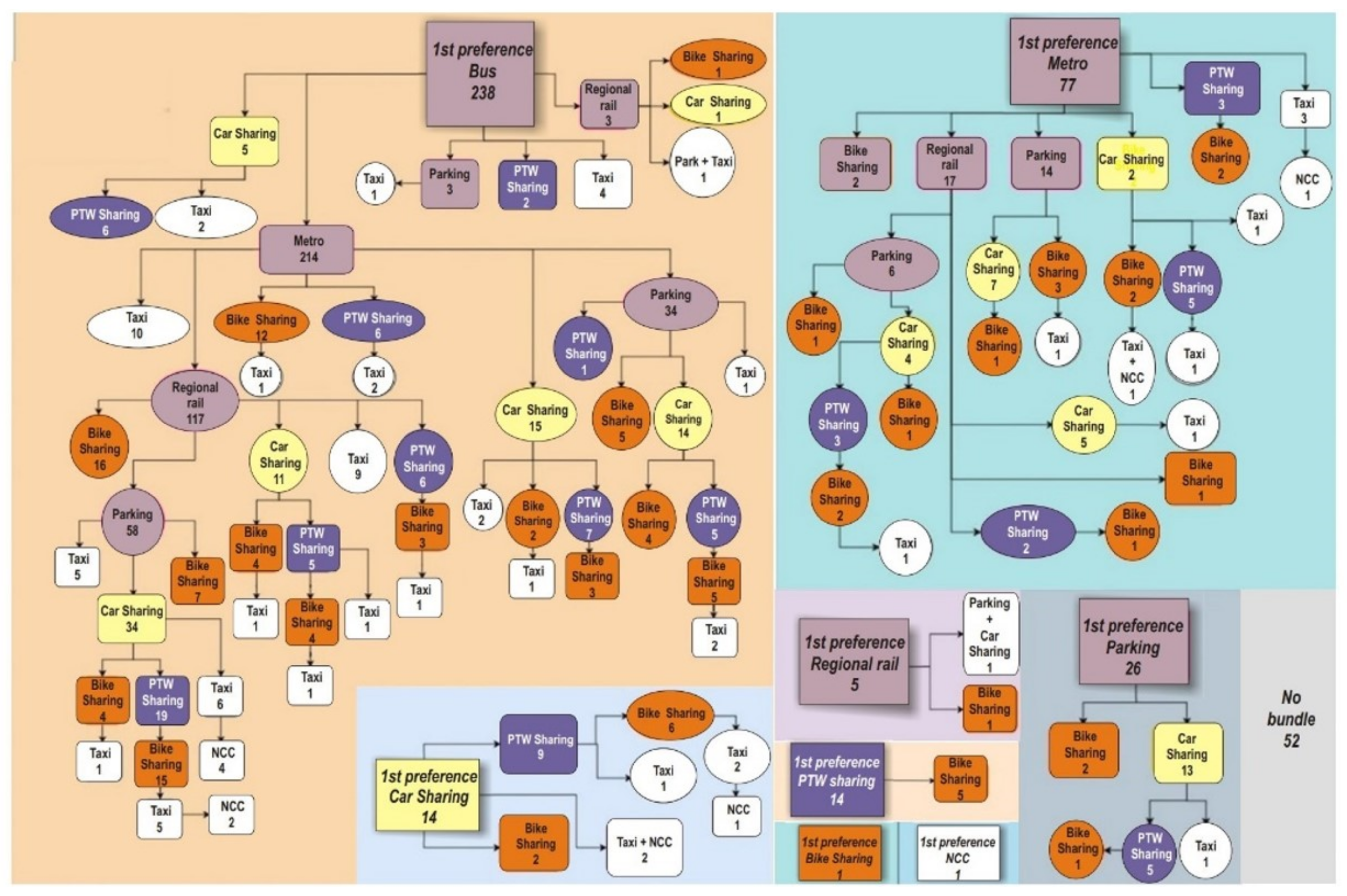 Sustainability 13 08367 g002