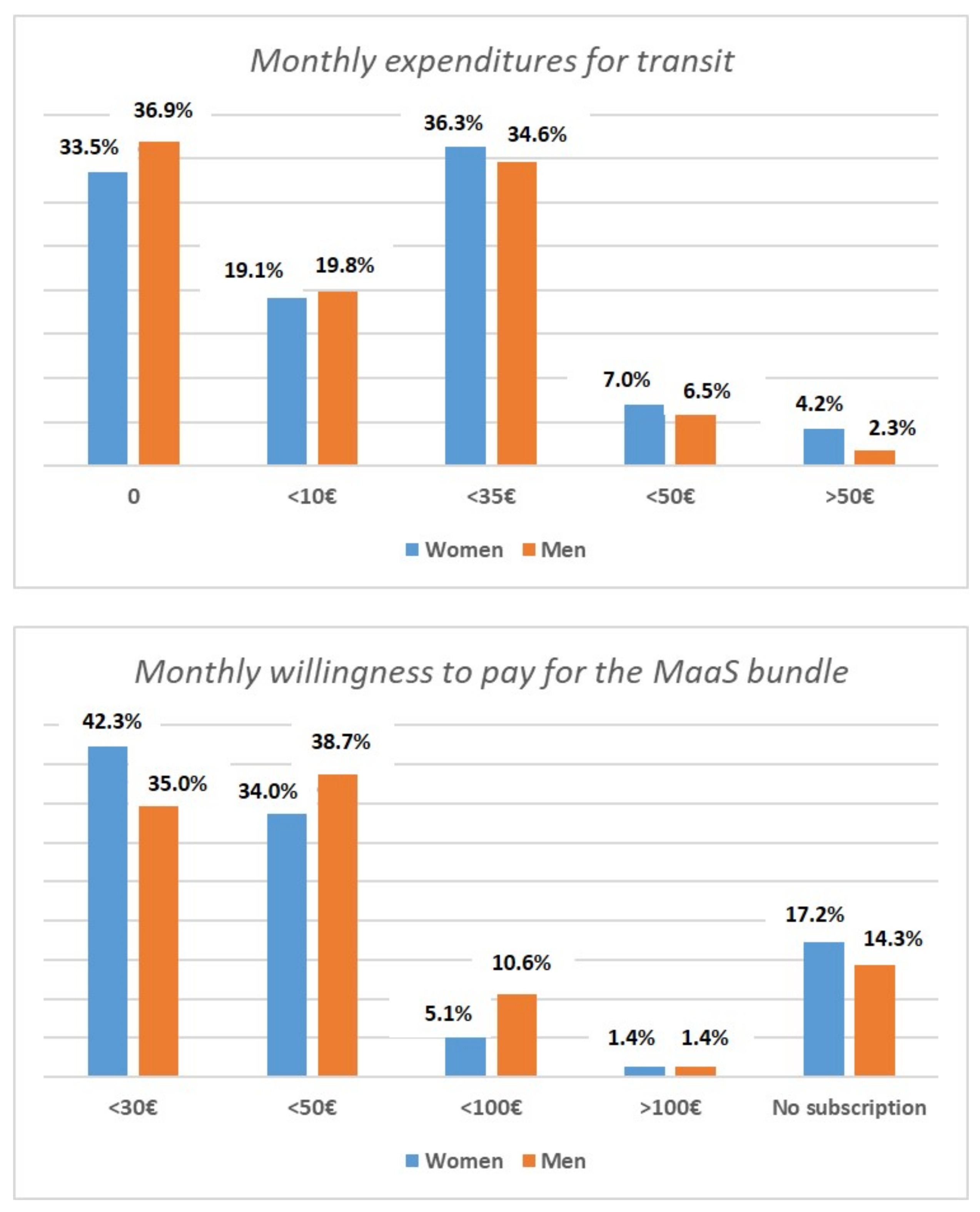 Sustainability 13 08367 g006