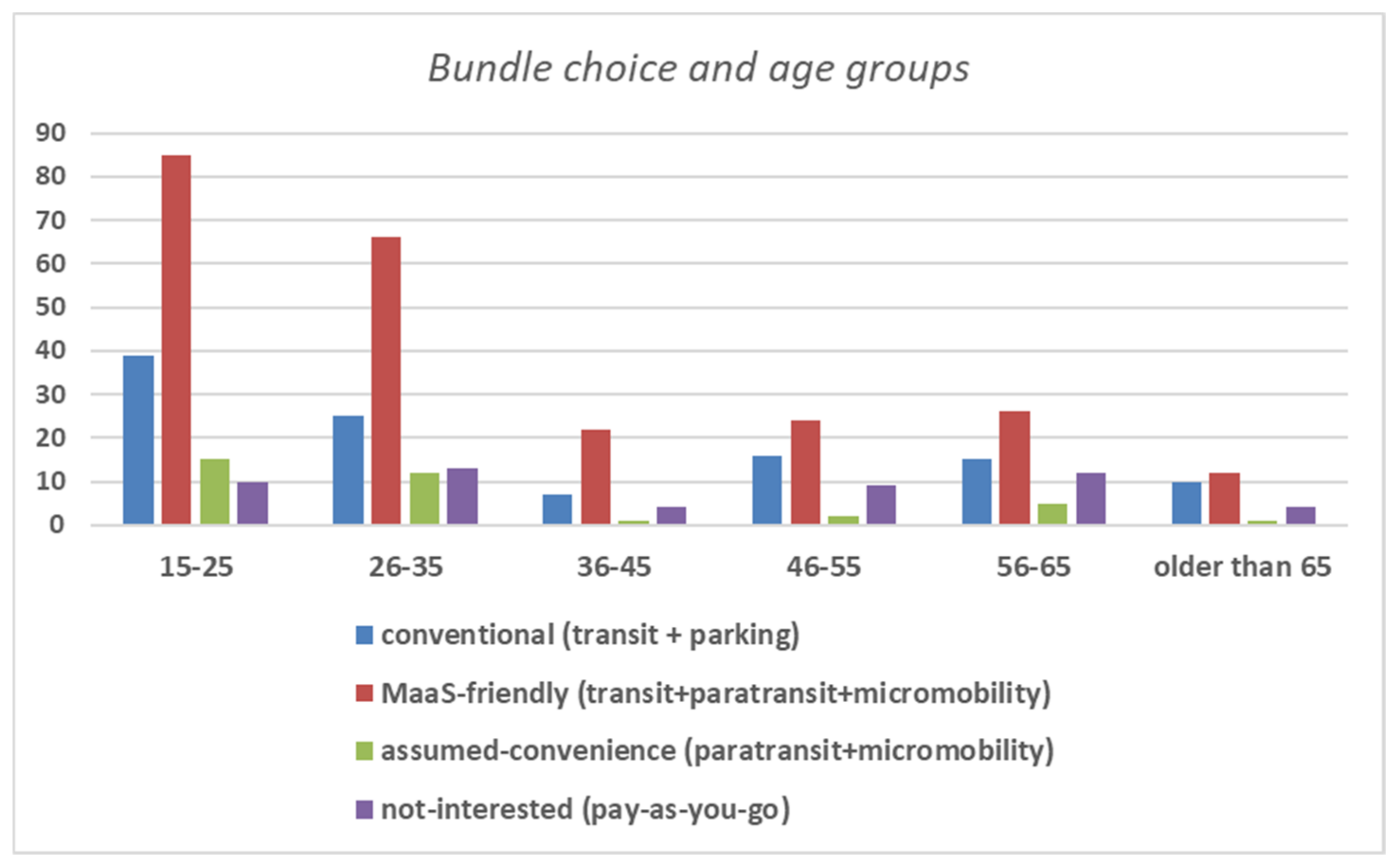 Sustainability 13 08367 g007