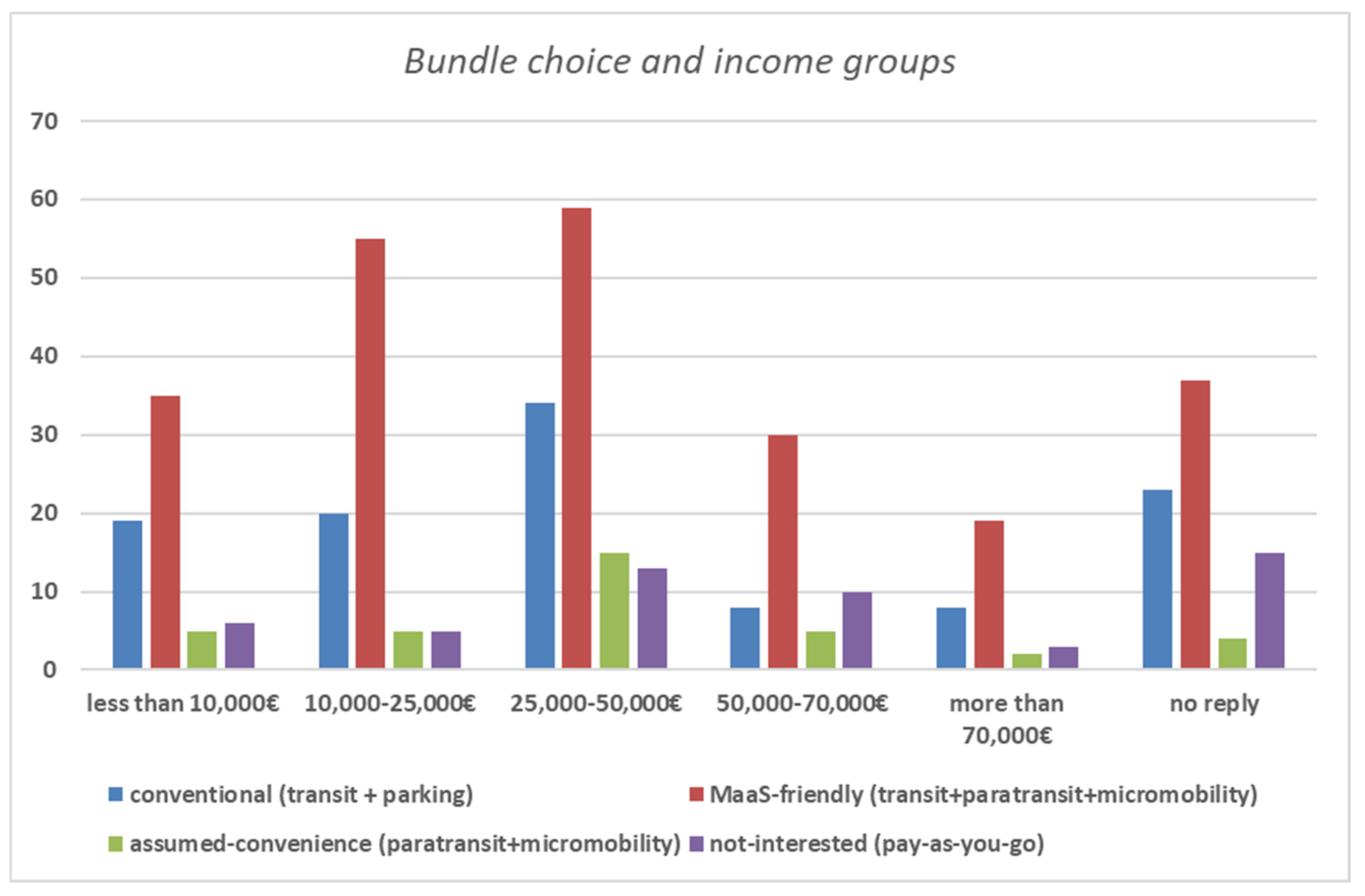 Sustainability 13 08367 g008