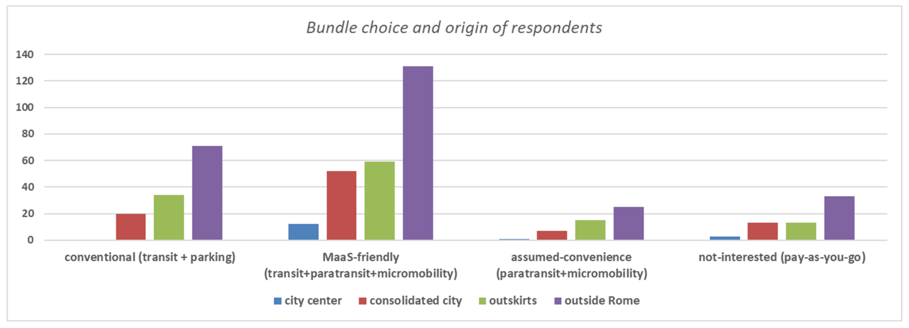 Sustainability 13 08367 g009