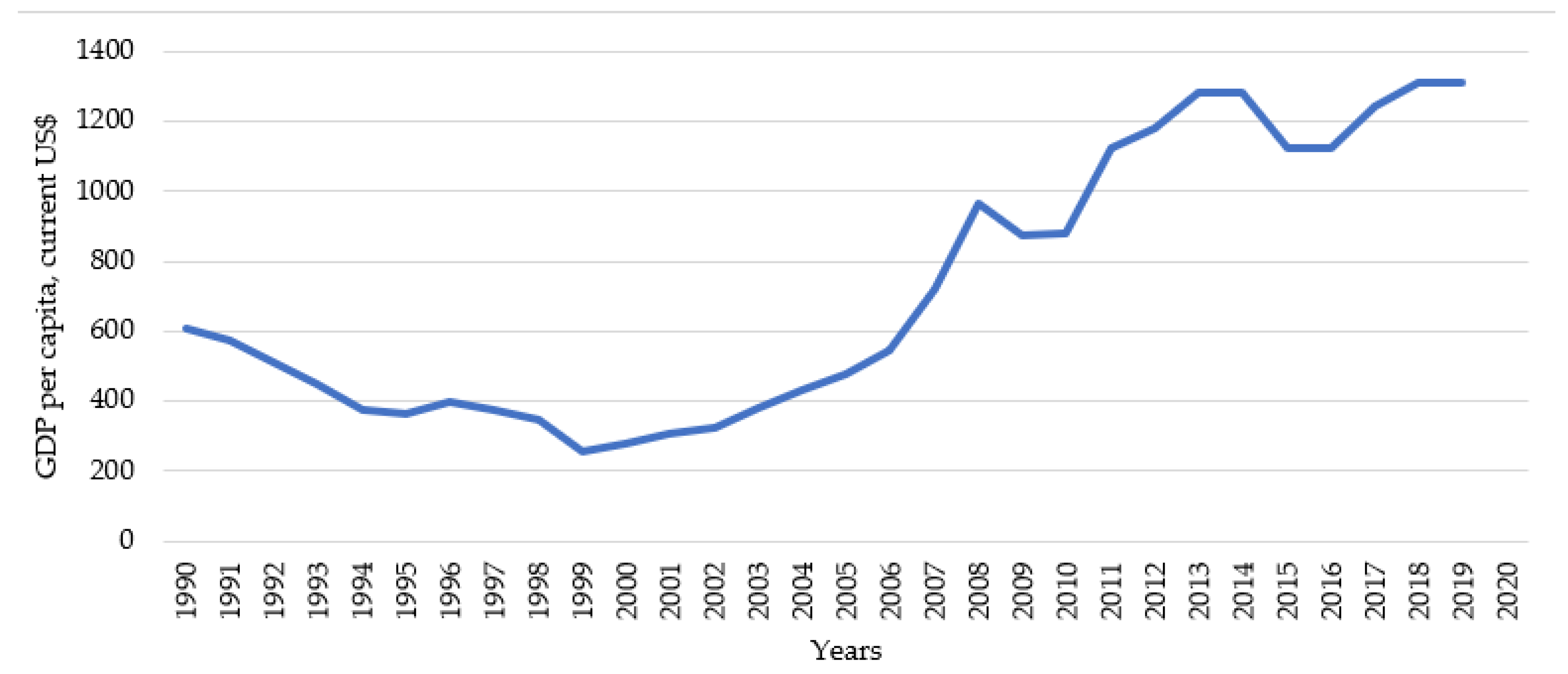 Sustainability 13 08371 g004