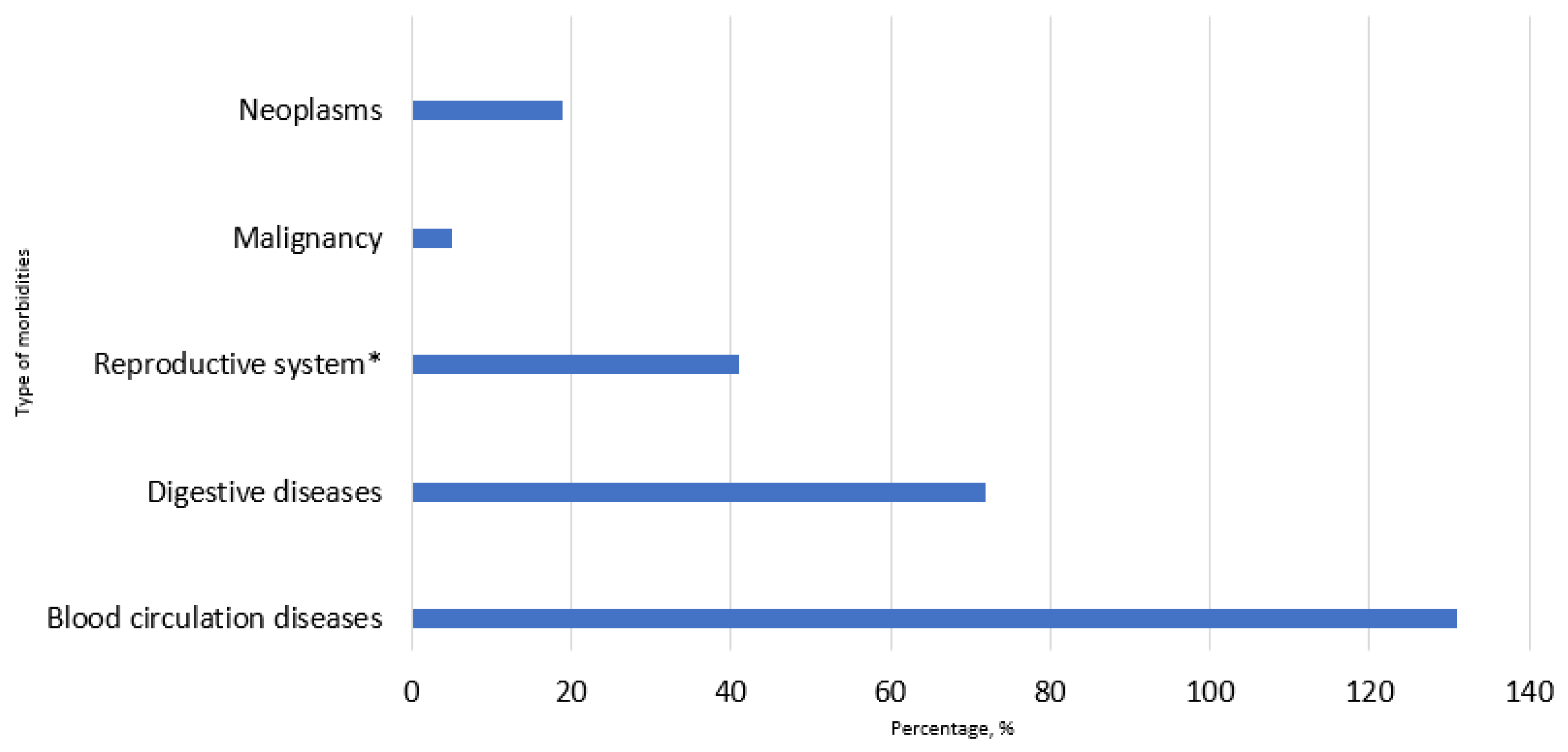 Sustainability 13 08371 g005