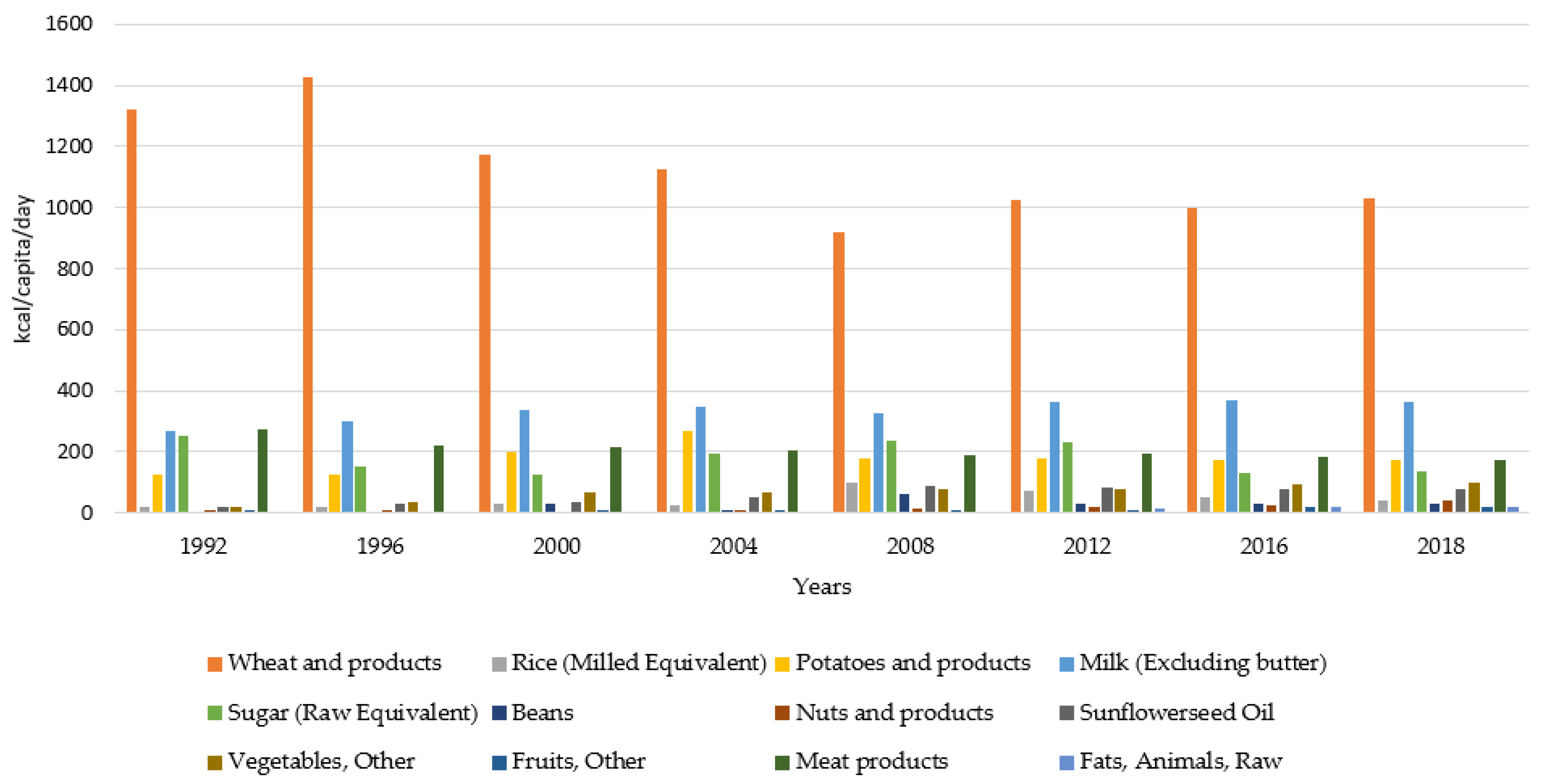 Sustainability 13 08371 g008