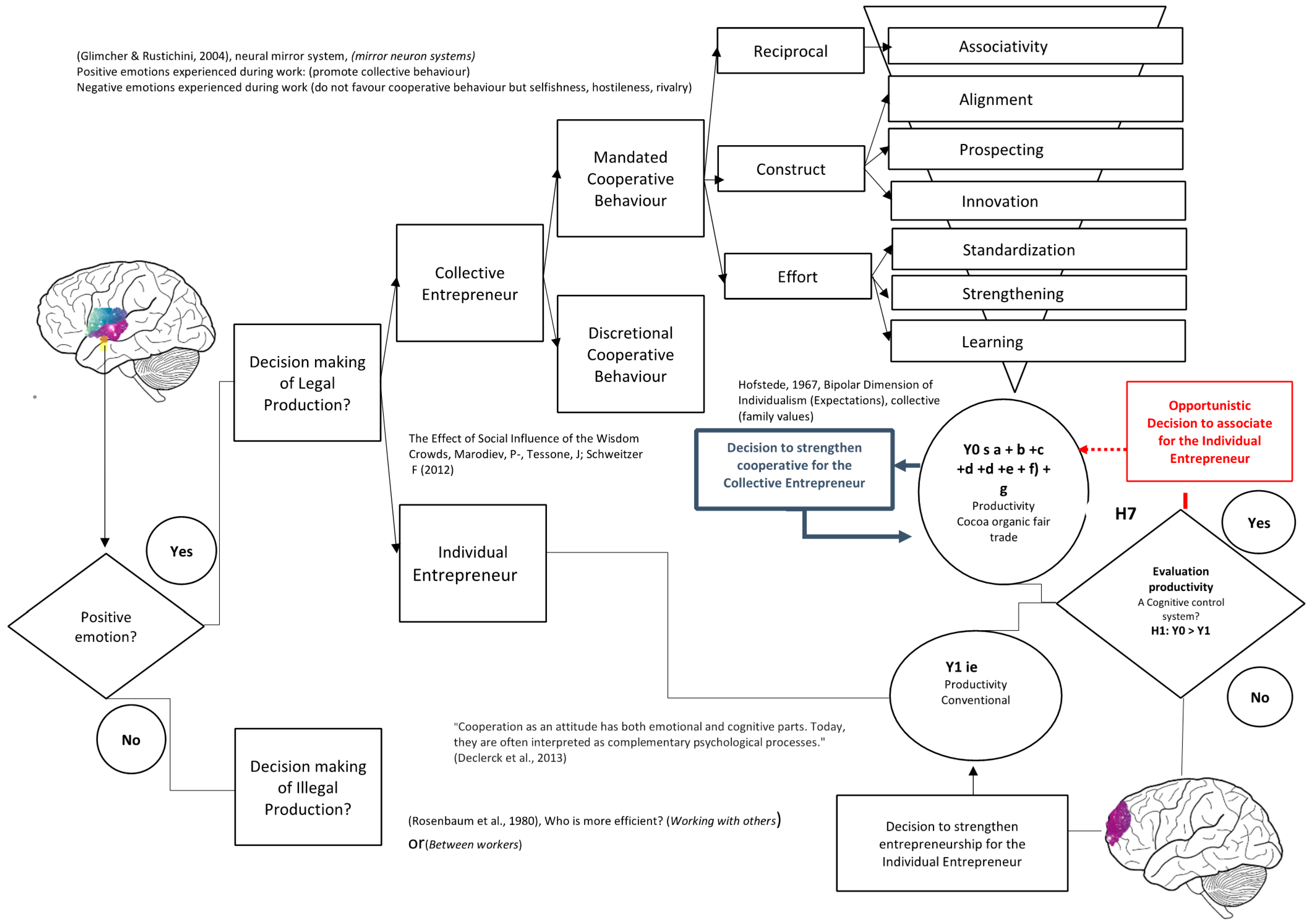 Sustainability 13 08373 g001