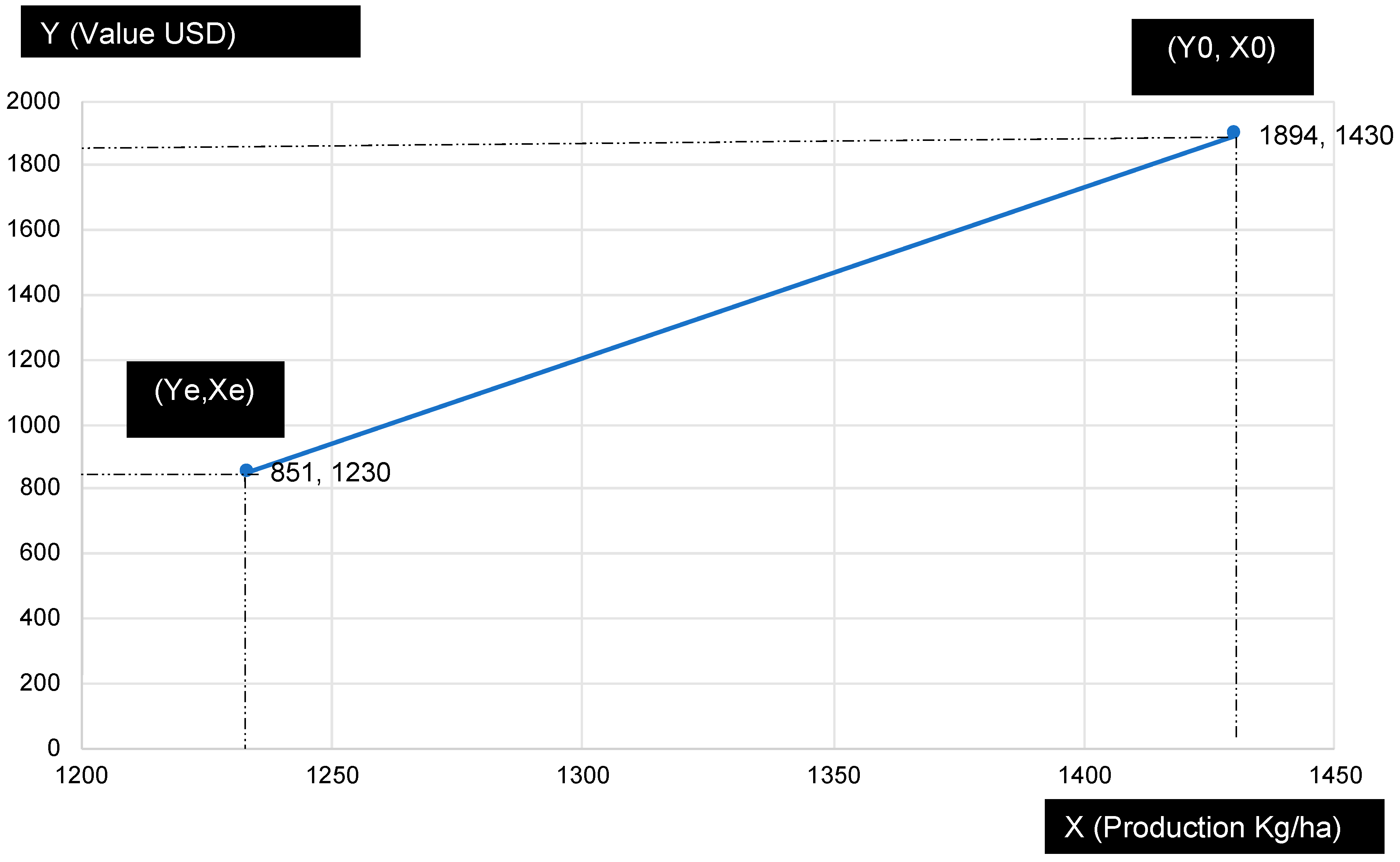 Sustainability 13 08373 g003