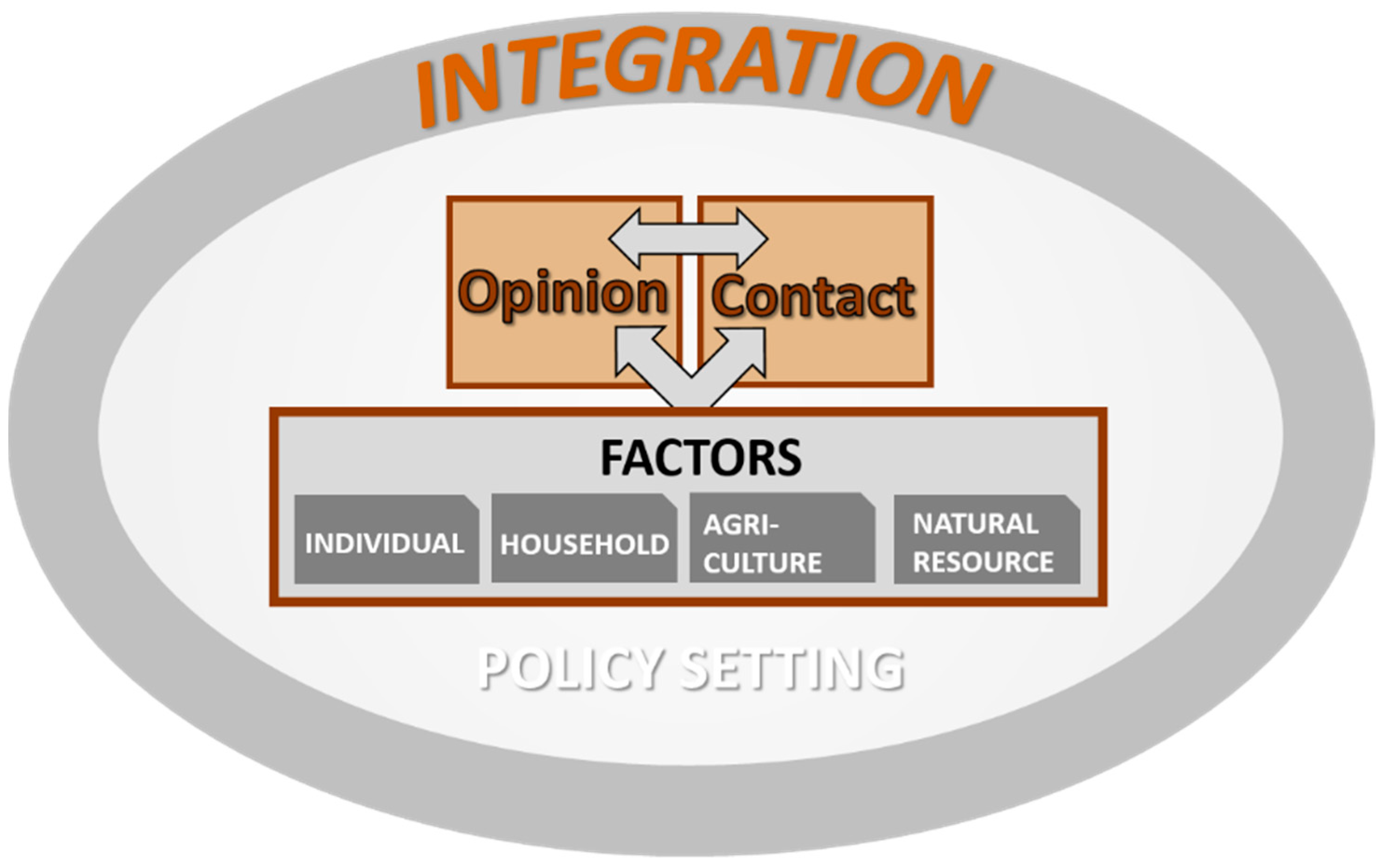 Sustainability 13 08380 g002