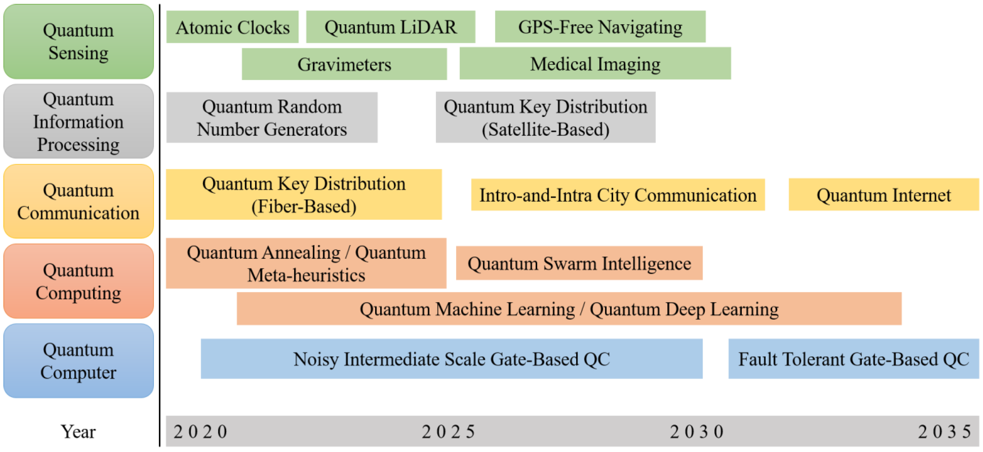 Sustainability 13 08381 g002