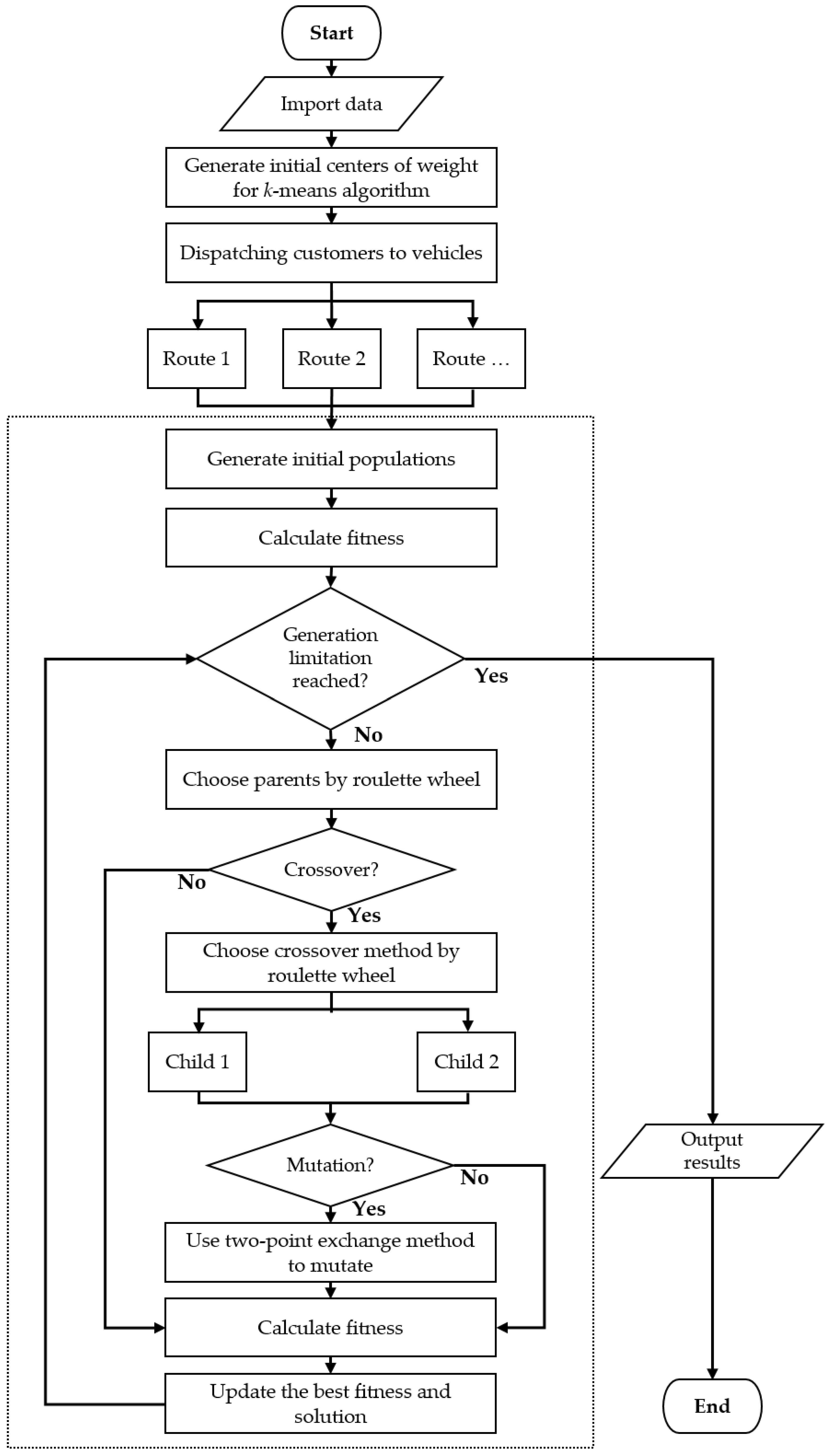 Sustainability 13 08381 g009