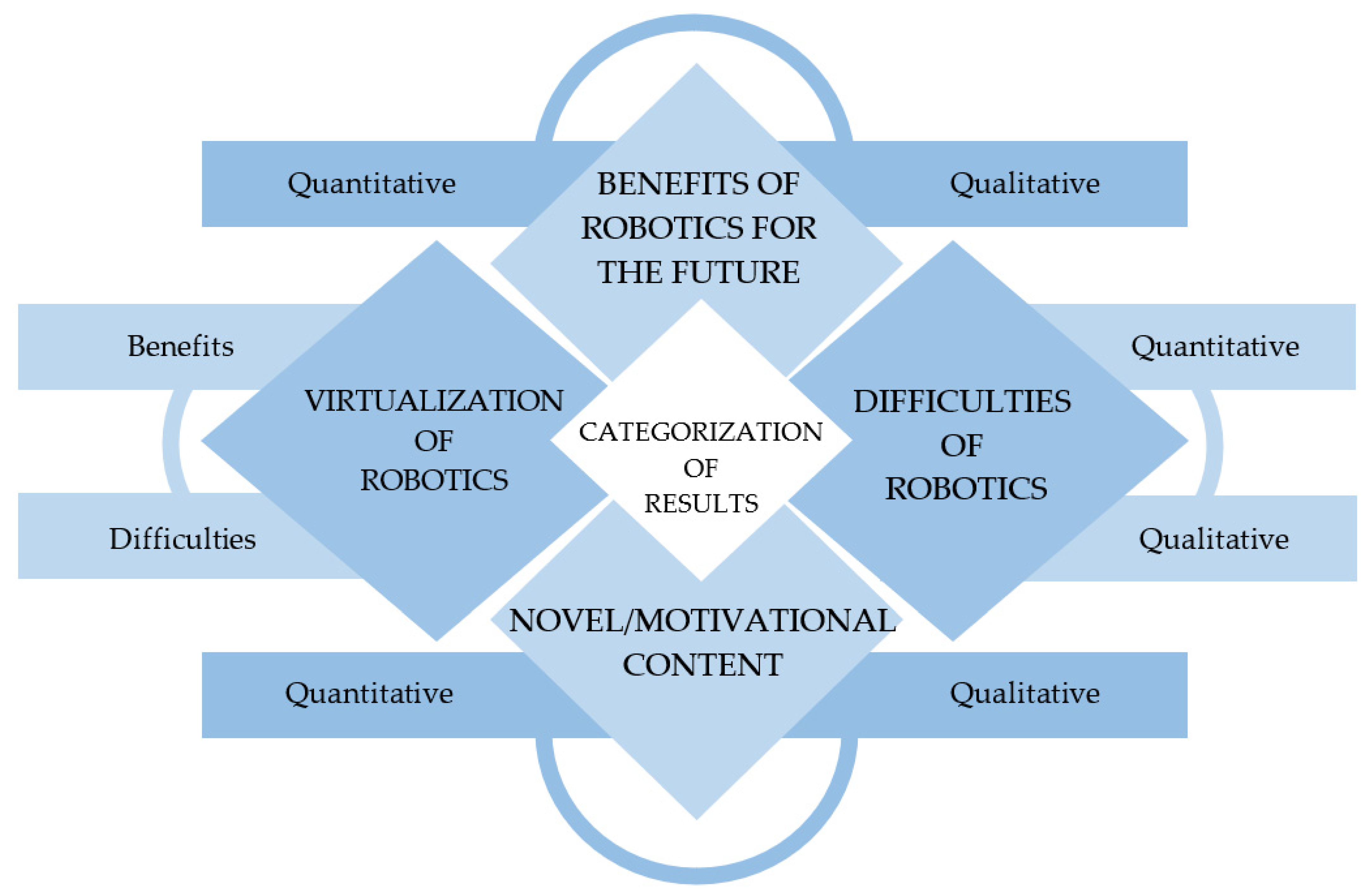 Sustainability 13 08388 g002