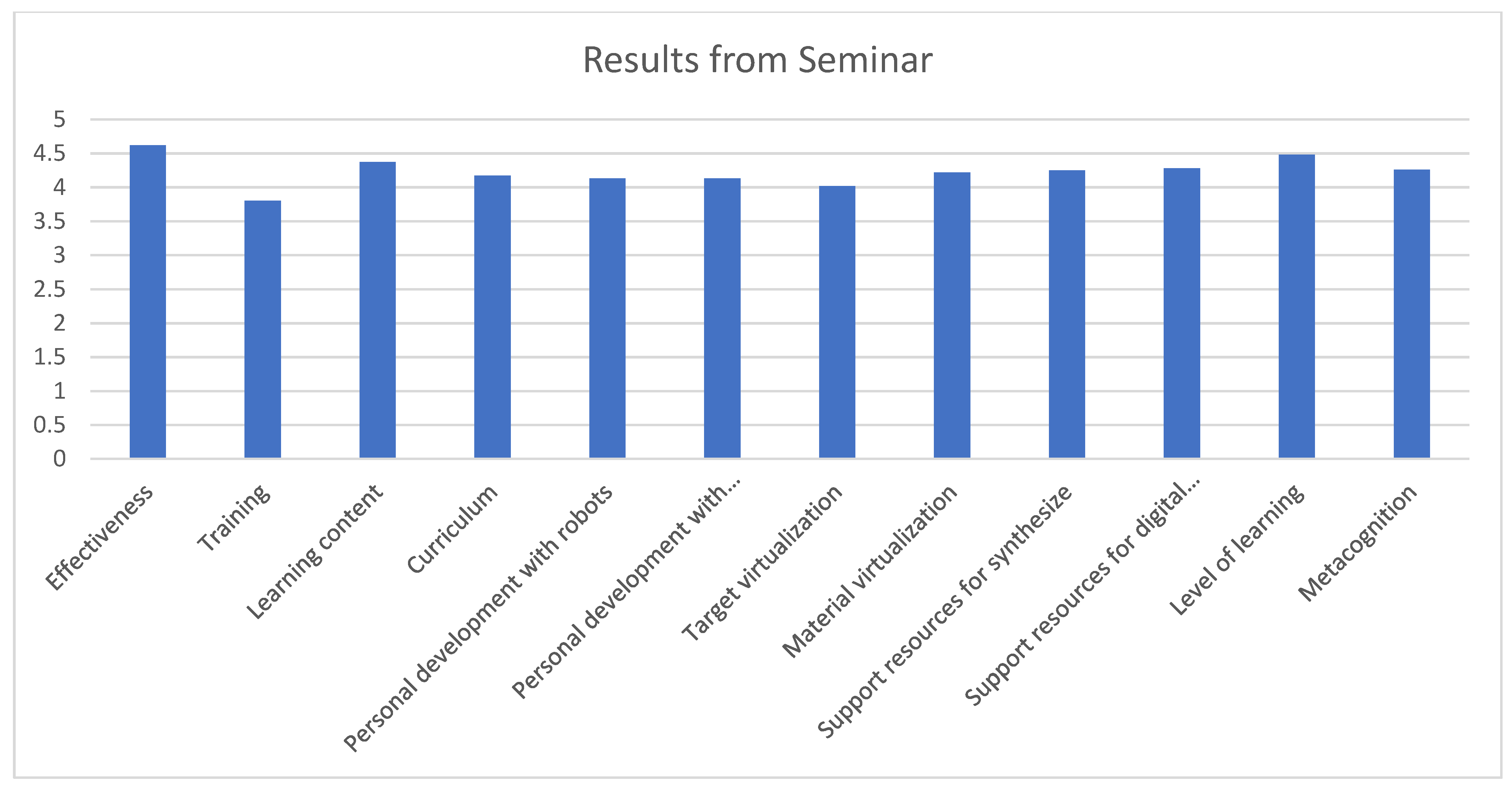 Sustainability 13 08388 g005