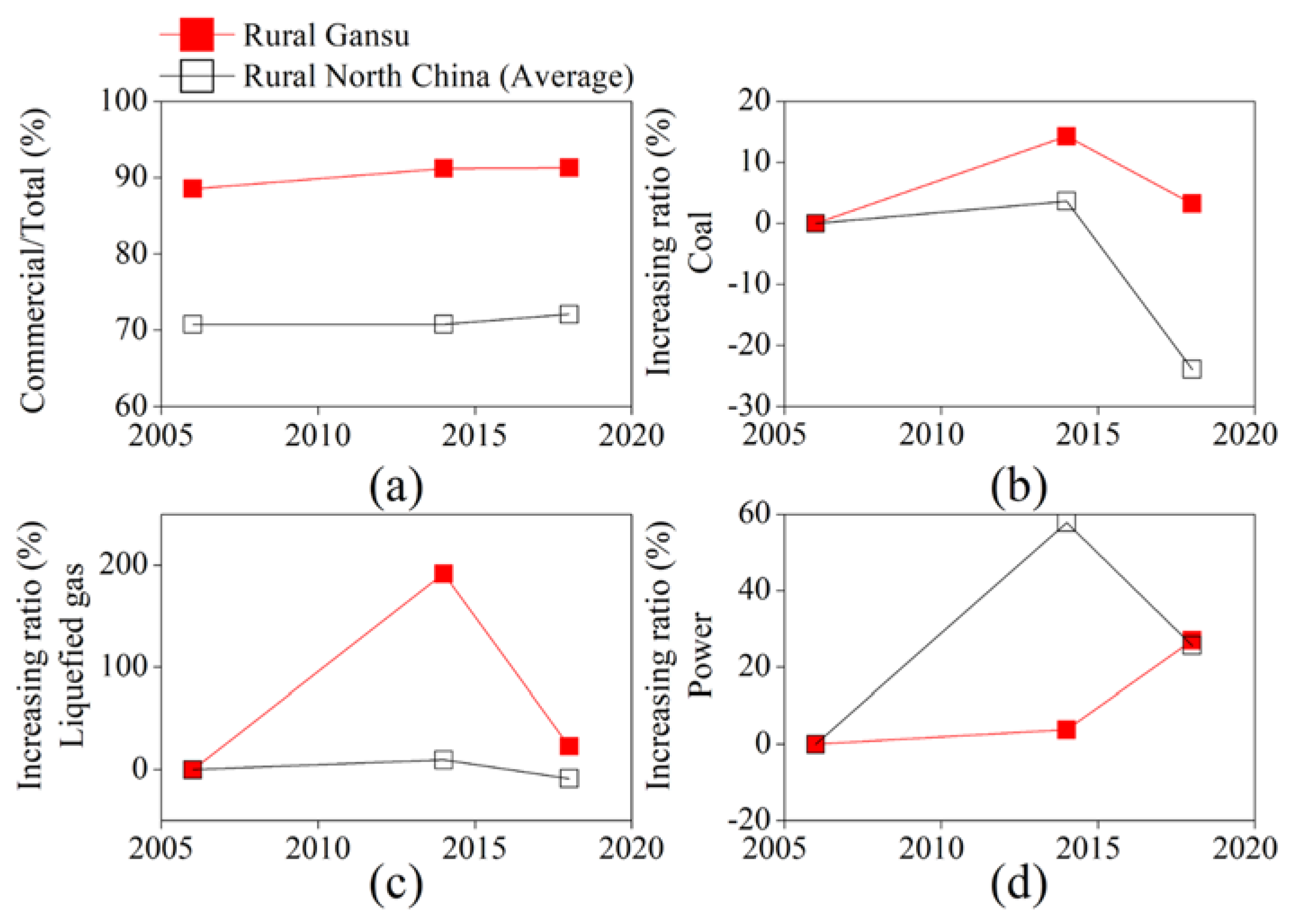 Sustainability 13 08397 g002