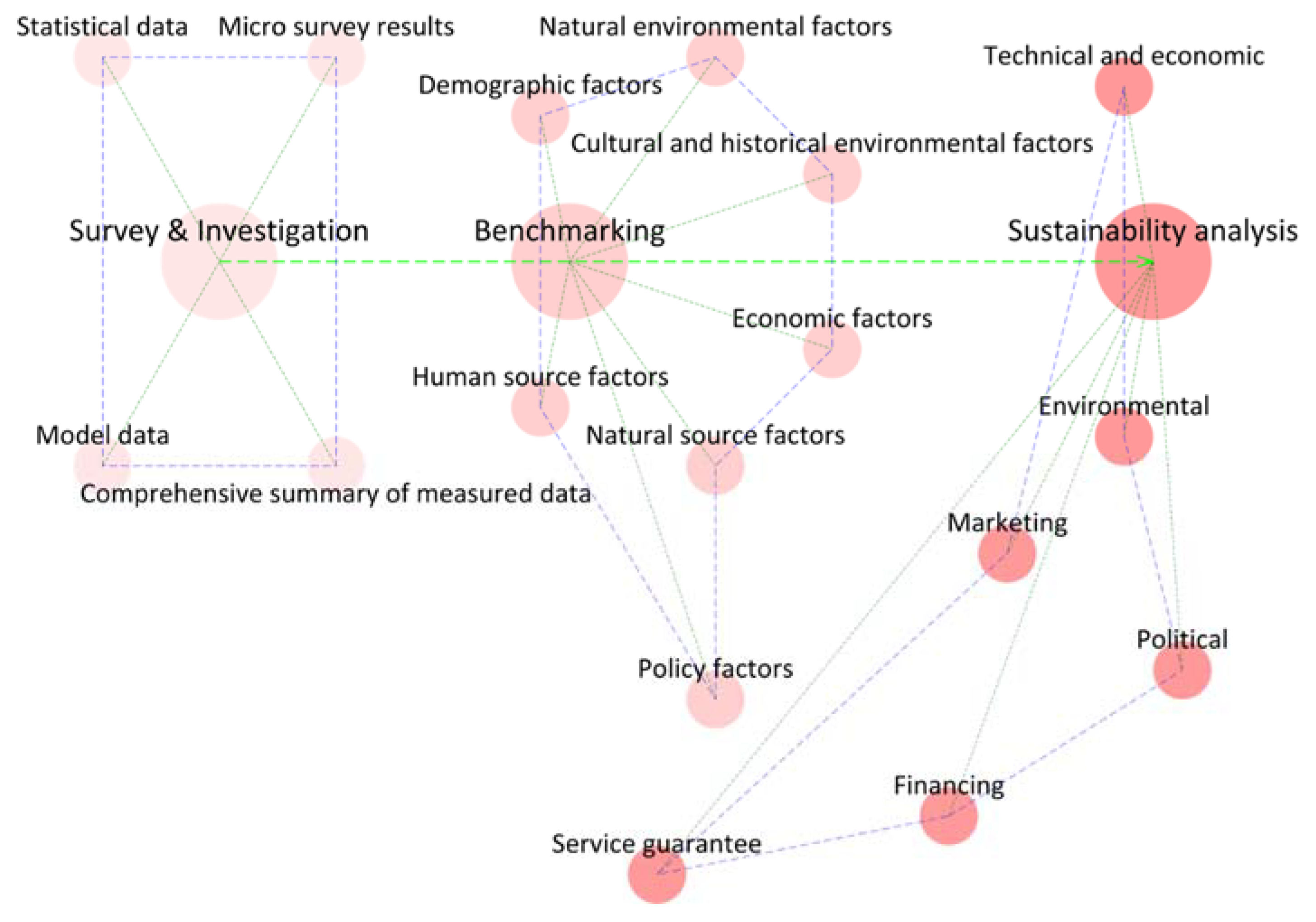 Sustainability 13 08397 g003