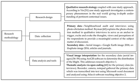 Sustainability 13 08399 g0a1 550