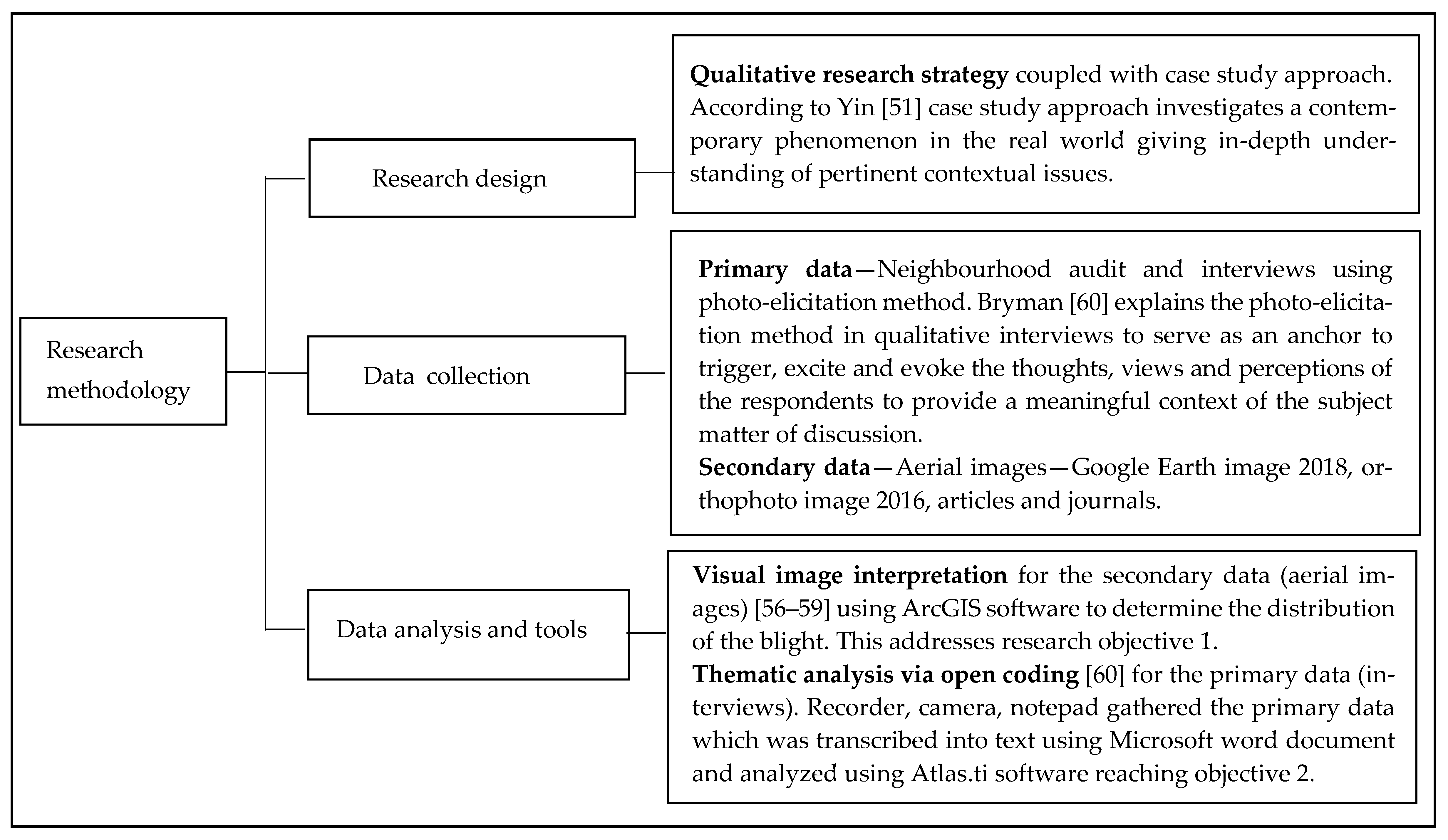 Sustainability 13 08399 g0a1