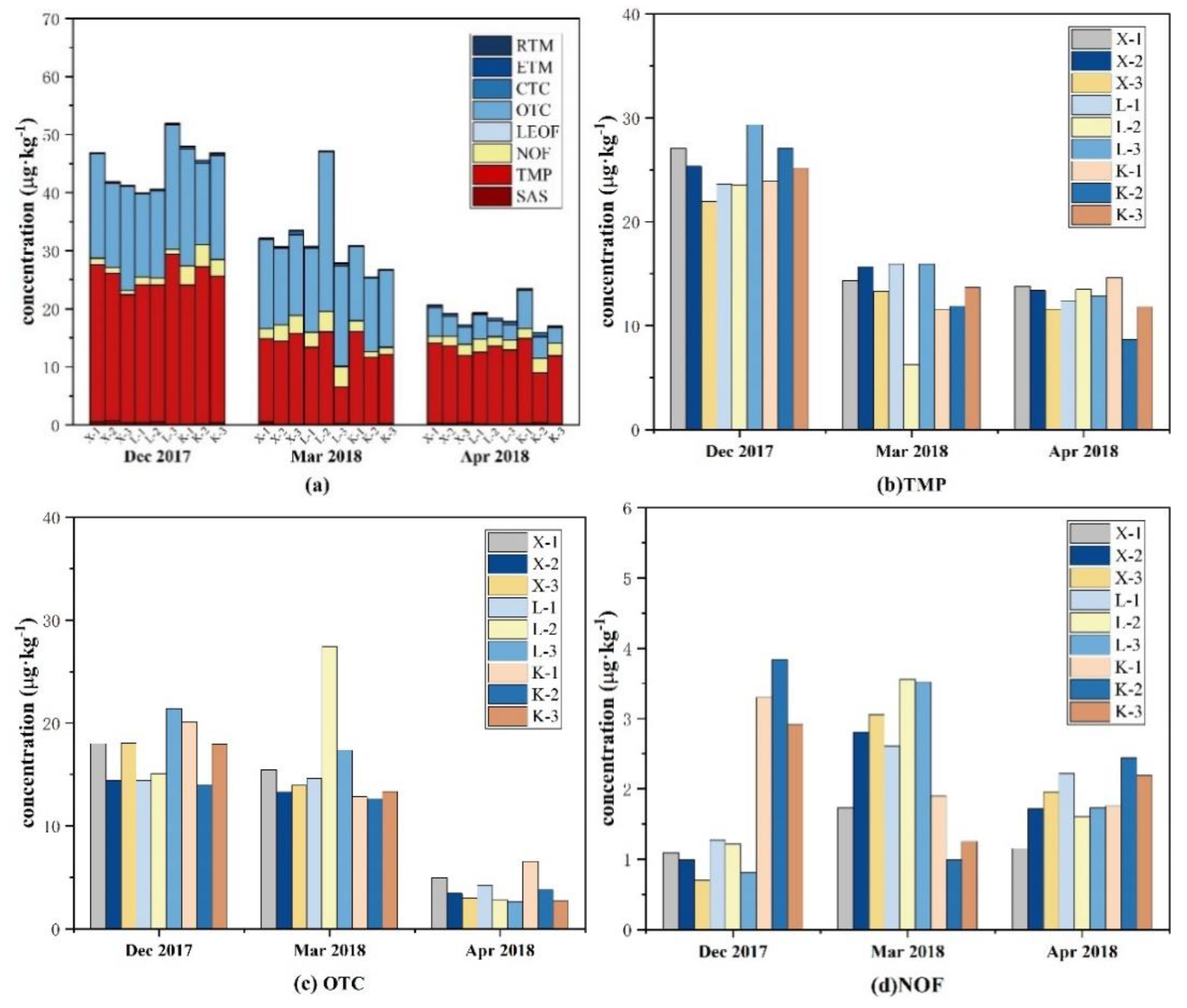 Sustainability 13 08400 g003