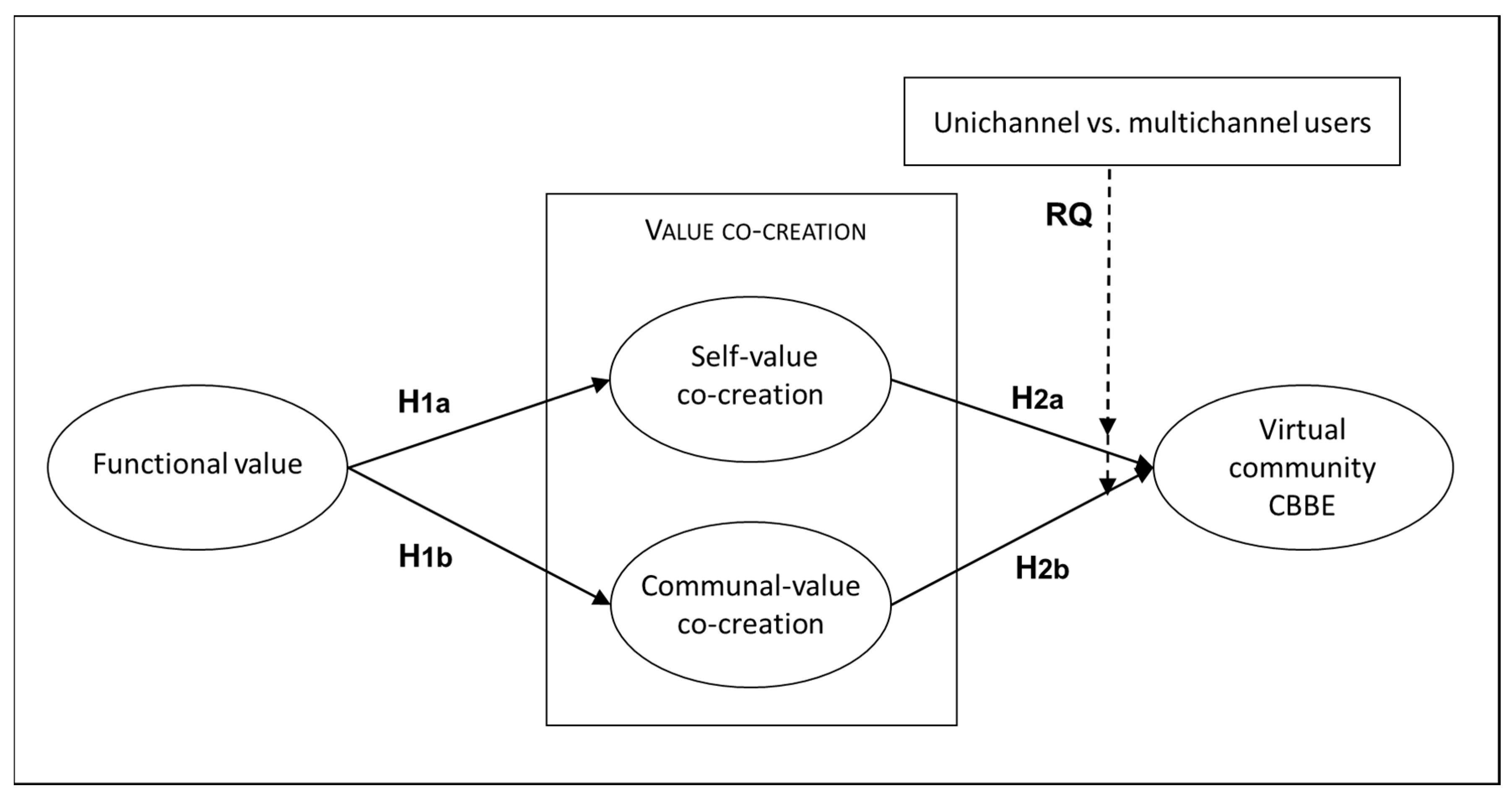 Sustainability 13 08403 g001