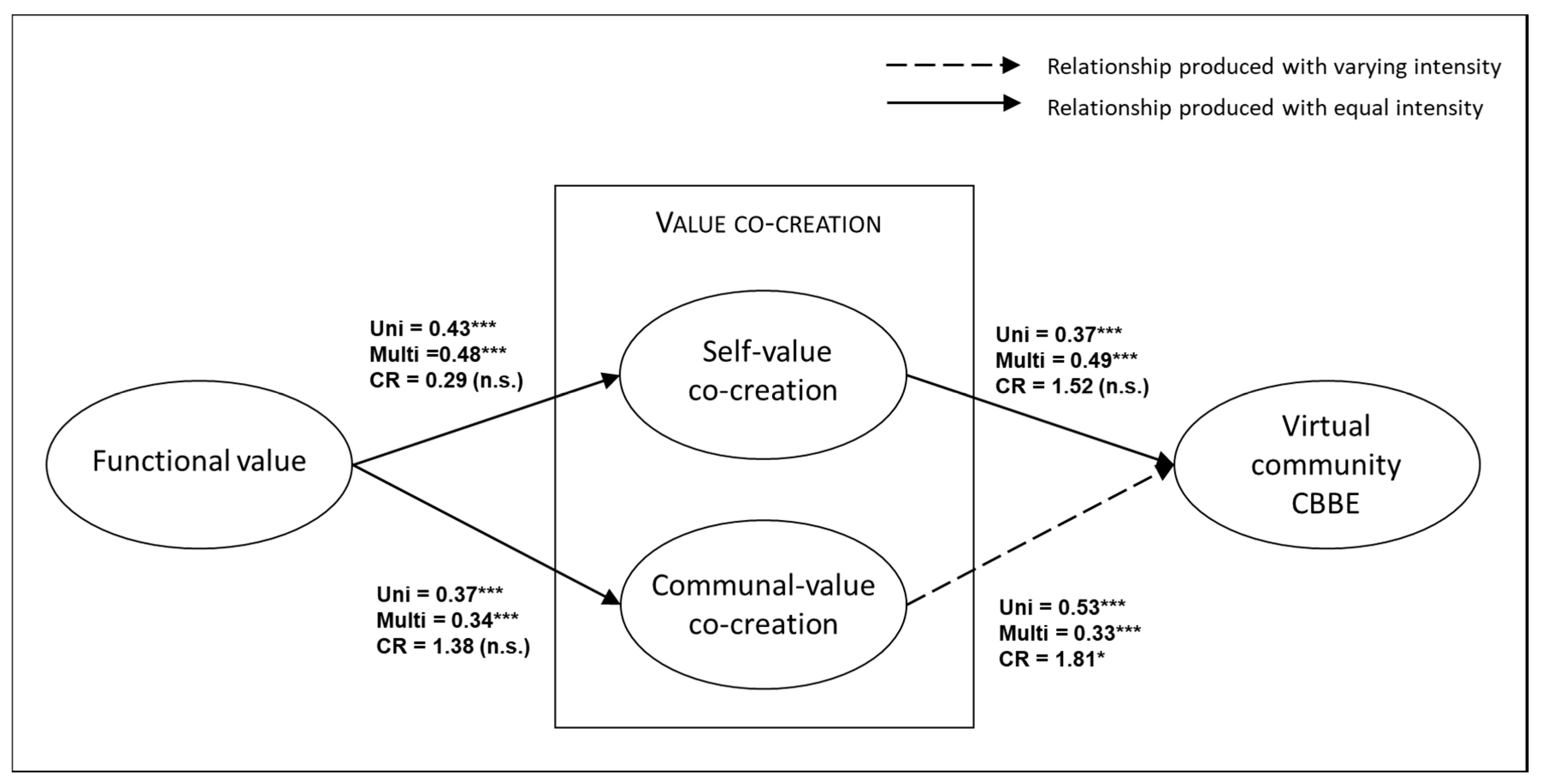 Sustainability 13 08403 g003