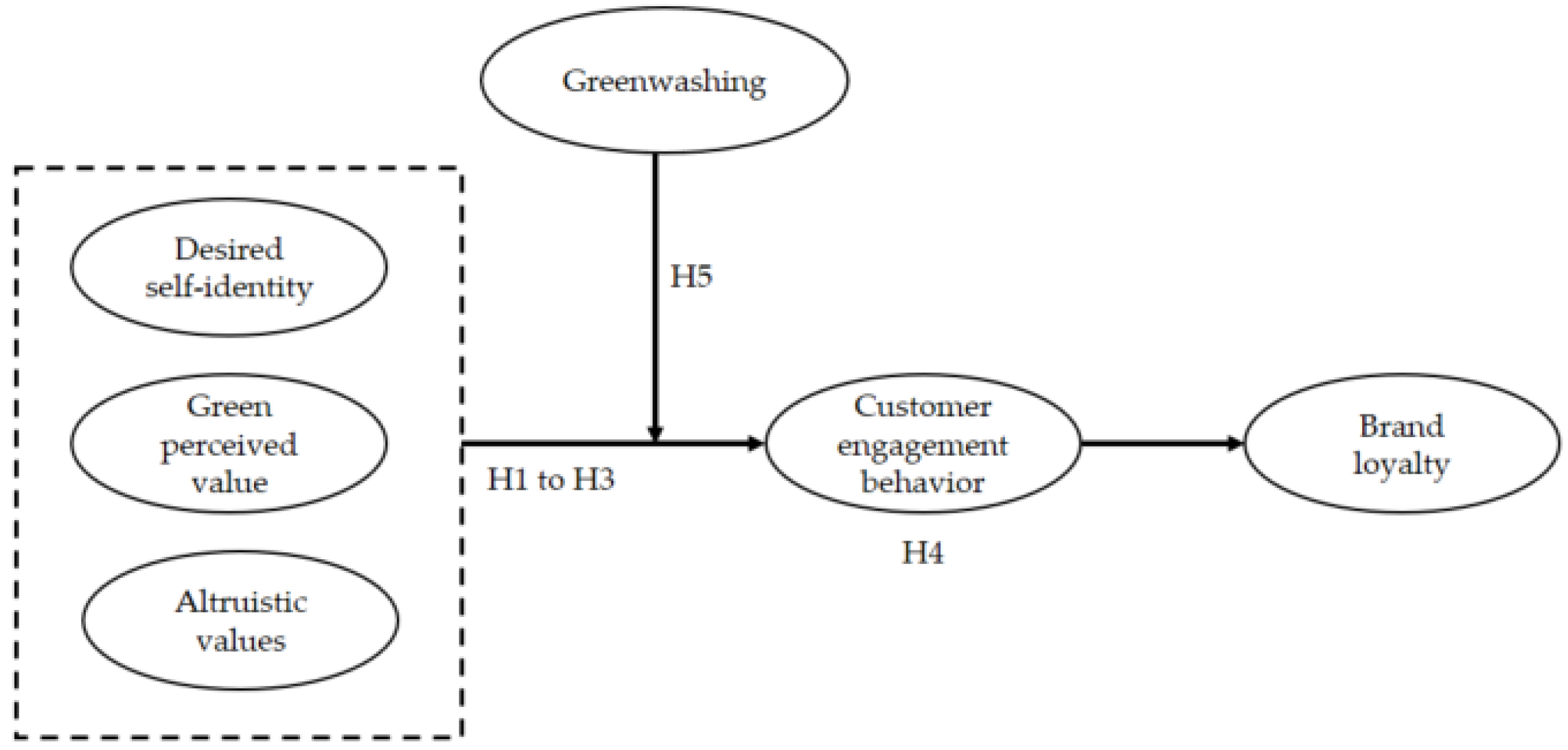 Sustainability 13 08404 g001