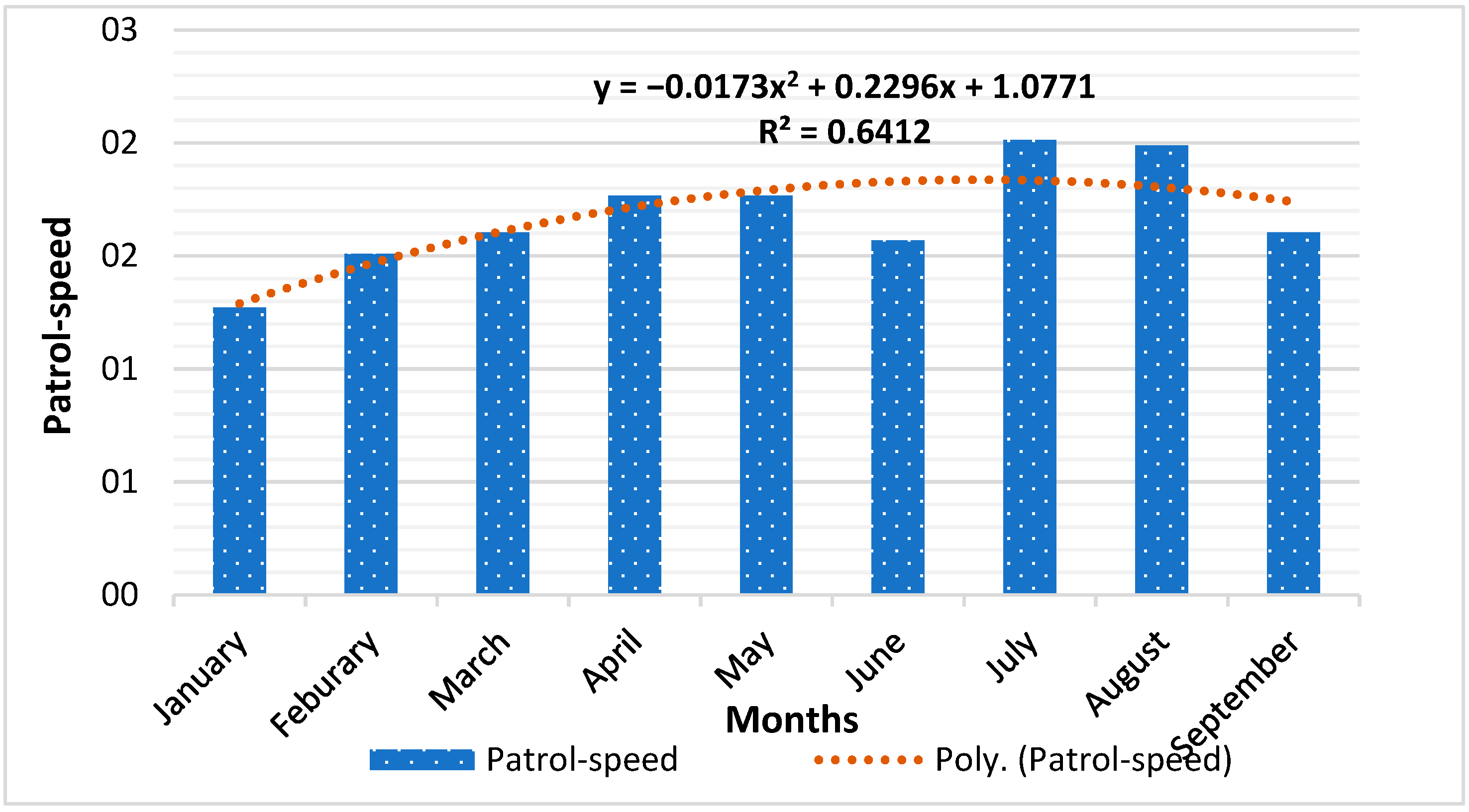 Sustainability 13 08407 g005