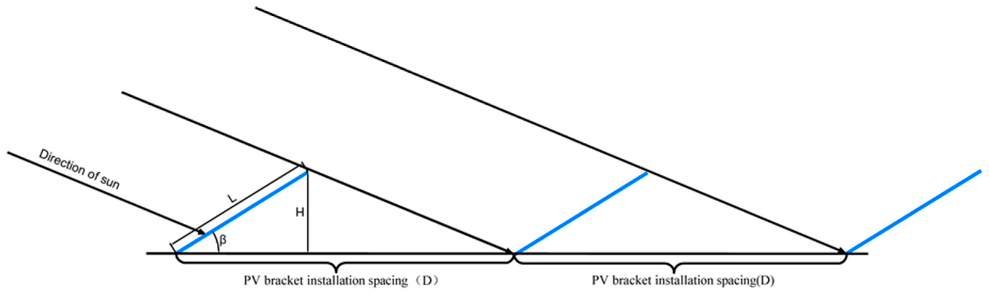 Sustainability 13 08408 g003