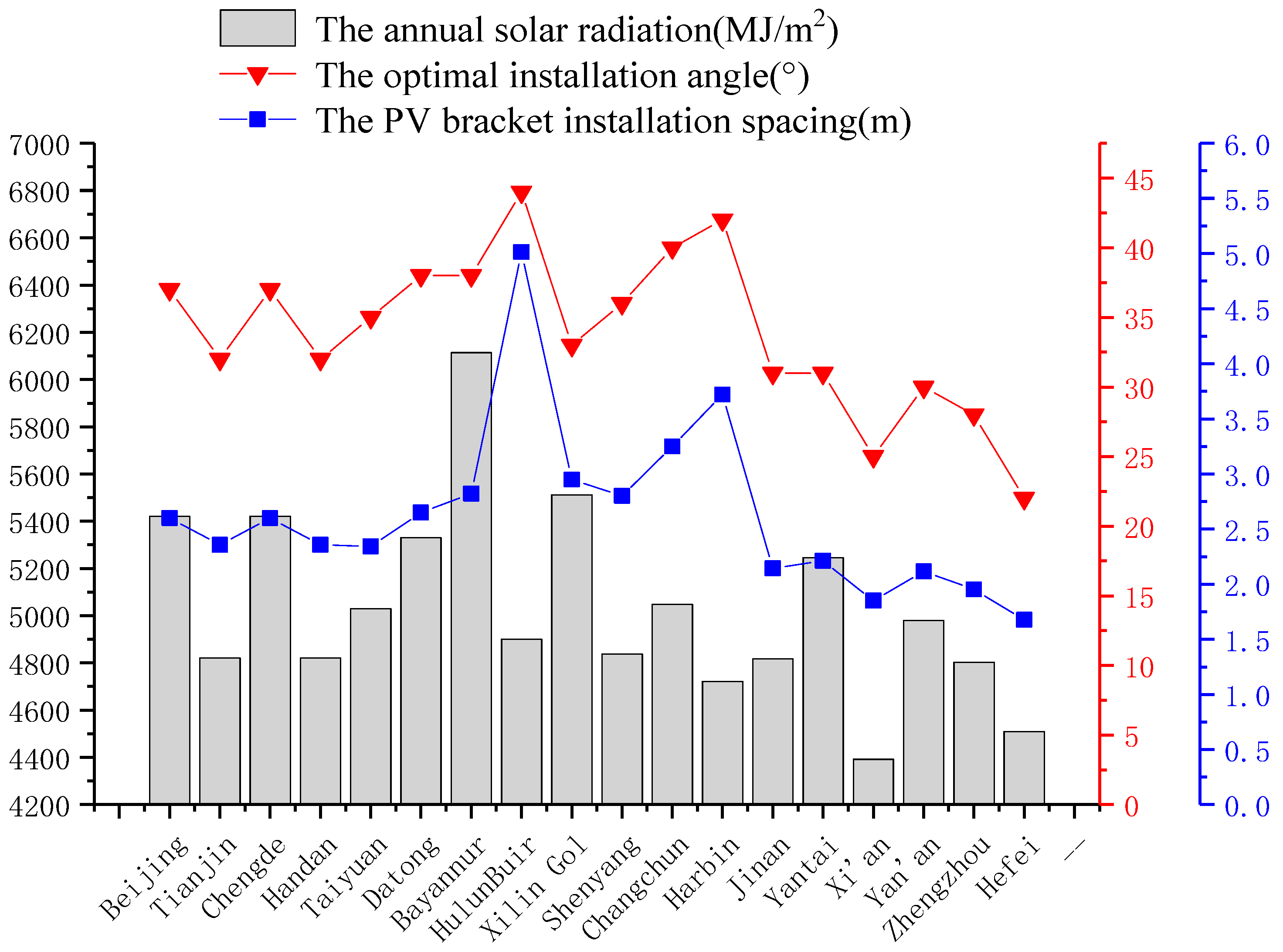 Sustainability 13 08408 g004