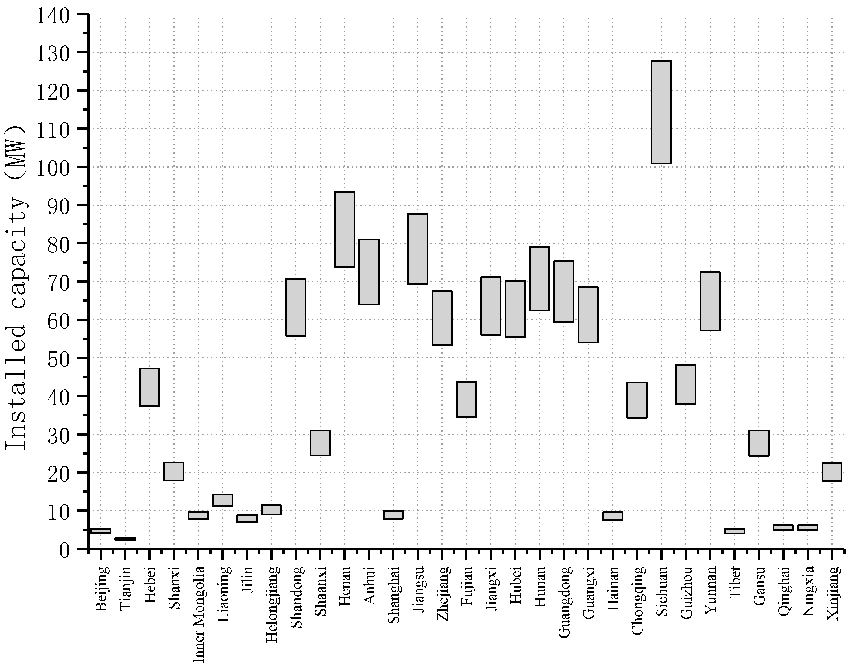 Sustainability 13 08408 g005
