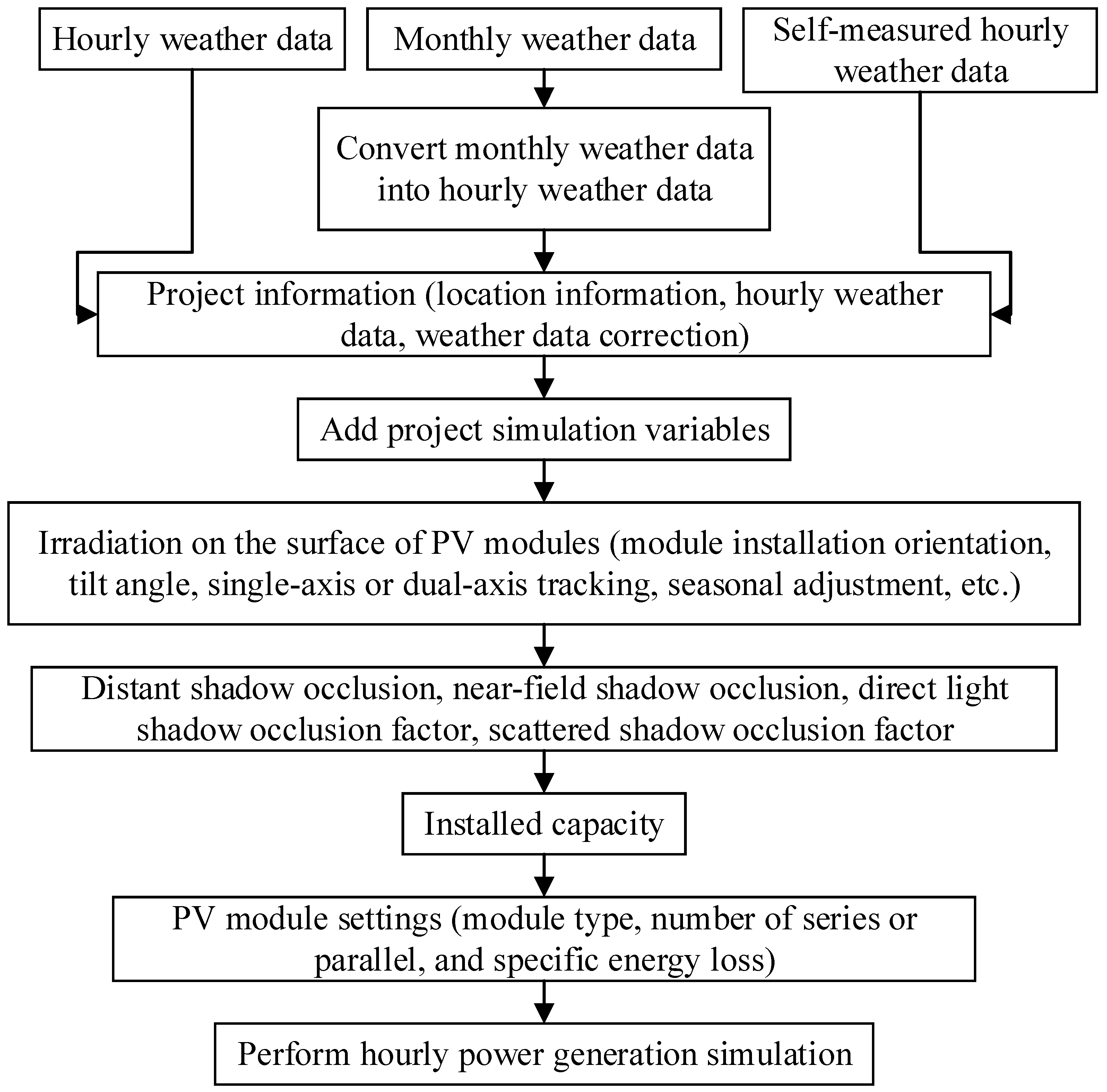 Sustainability 13 08408 g006