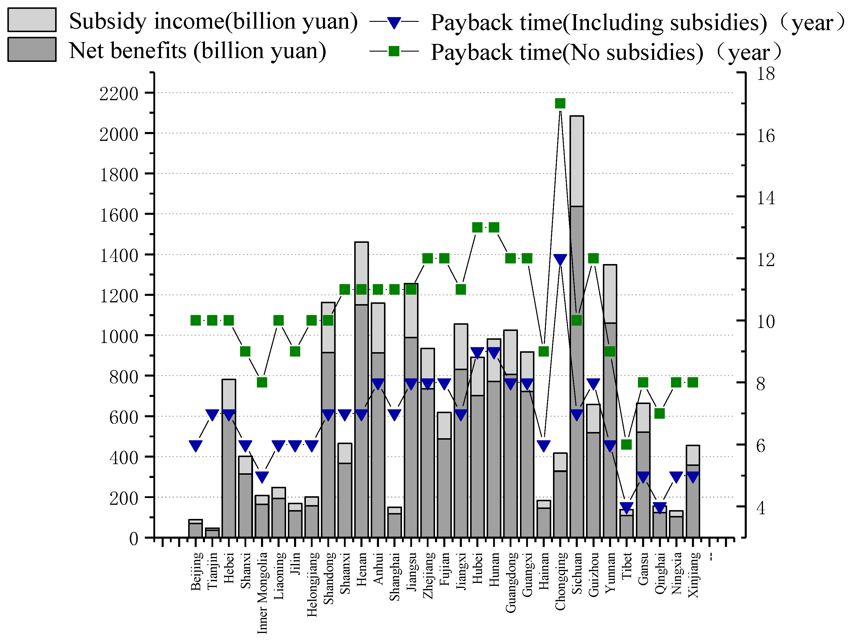 Sustainability 13 08408 g010