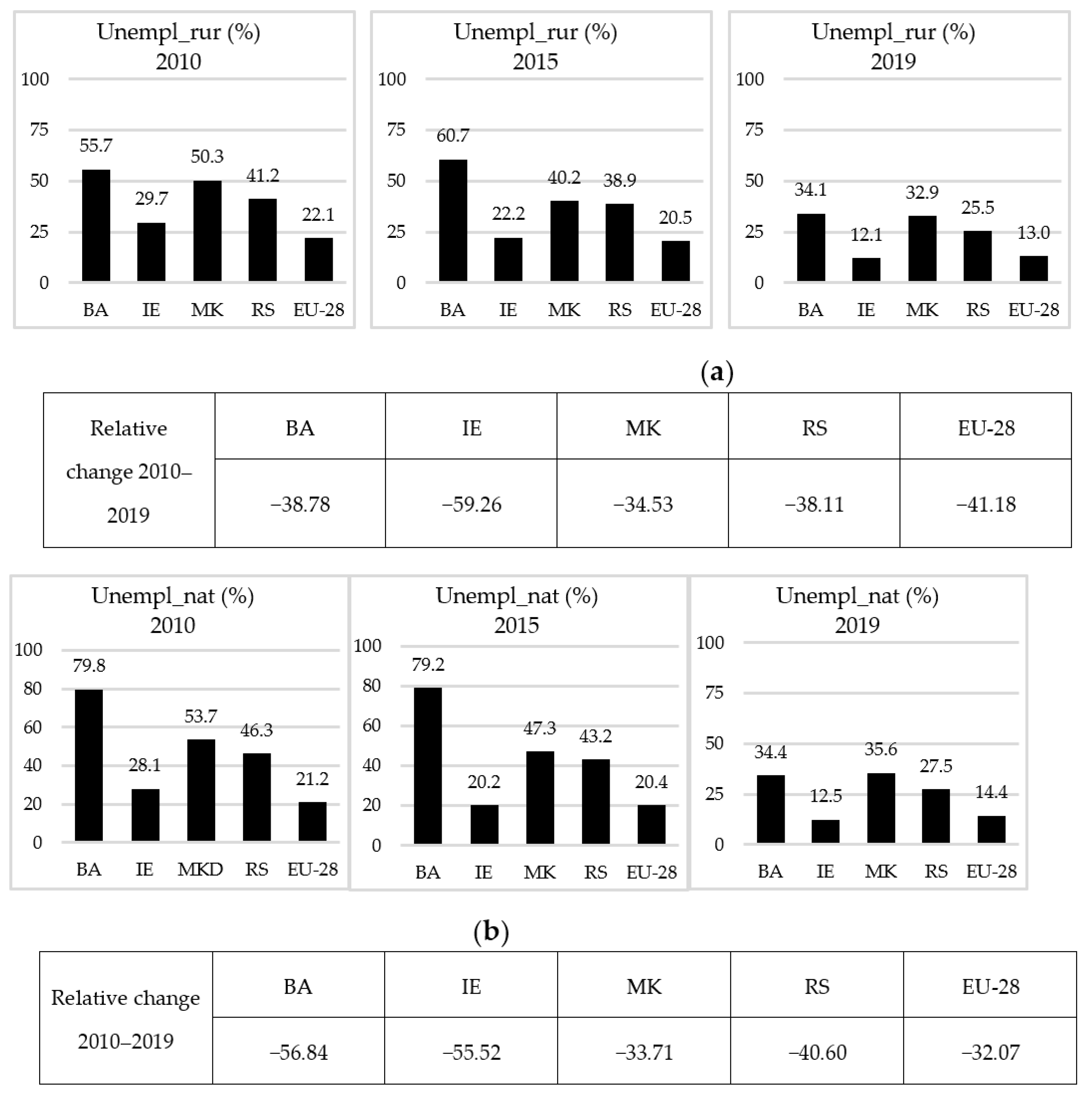 Sustainability 13 08410 g001a