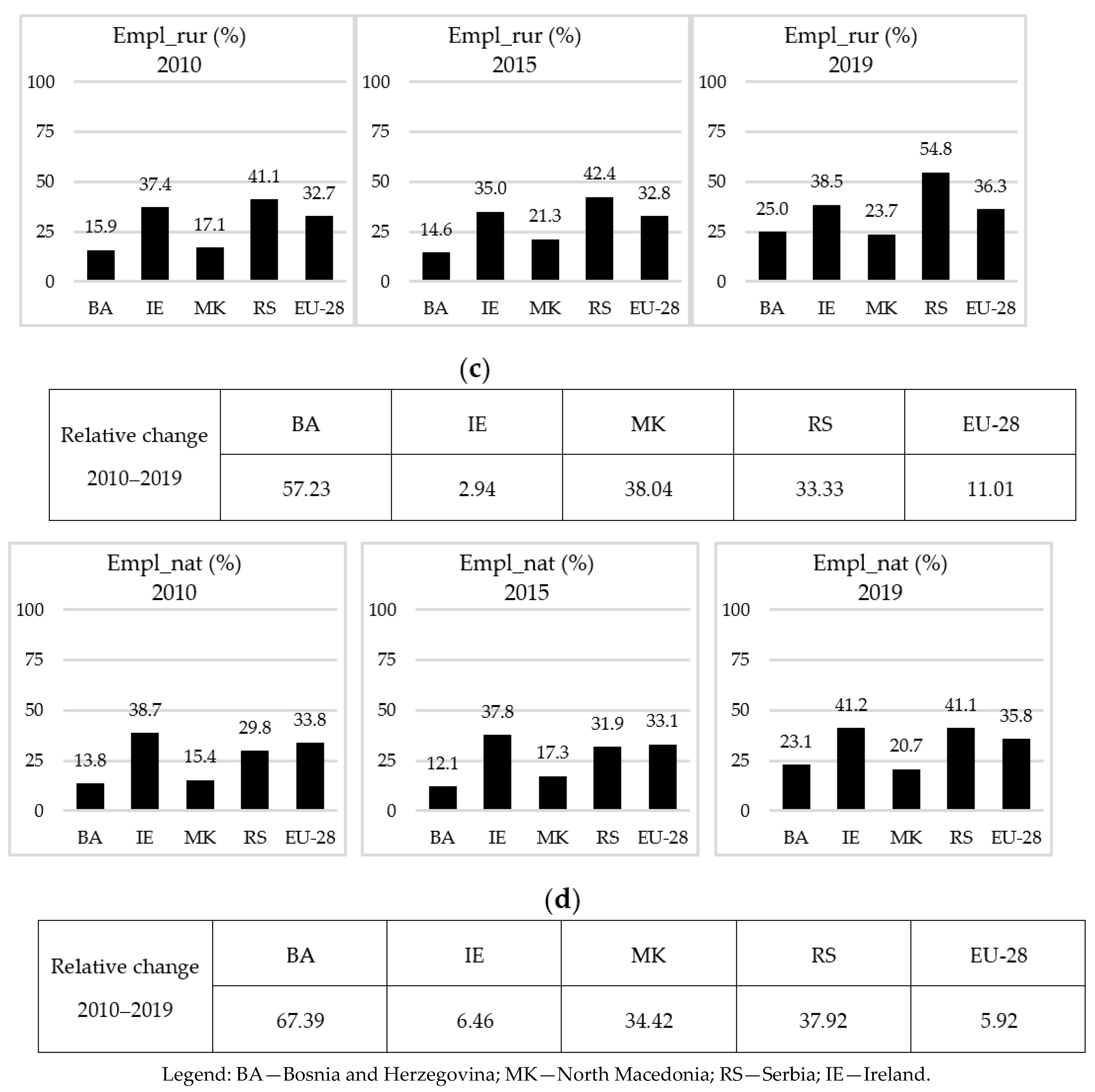 Sustainability 13 08410 g001b